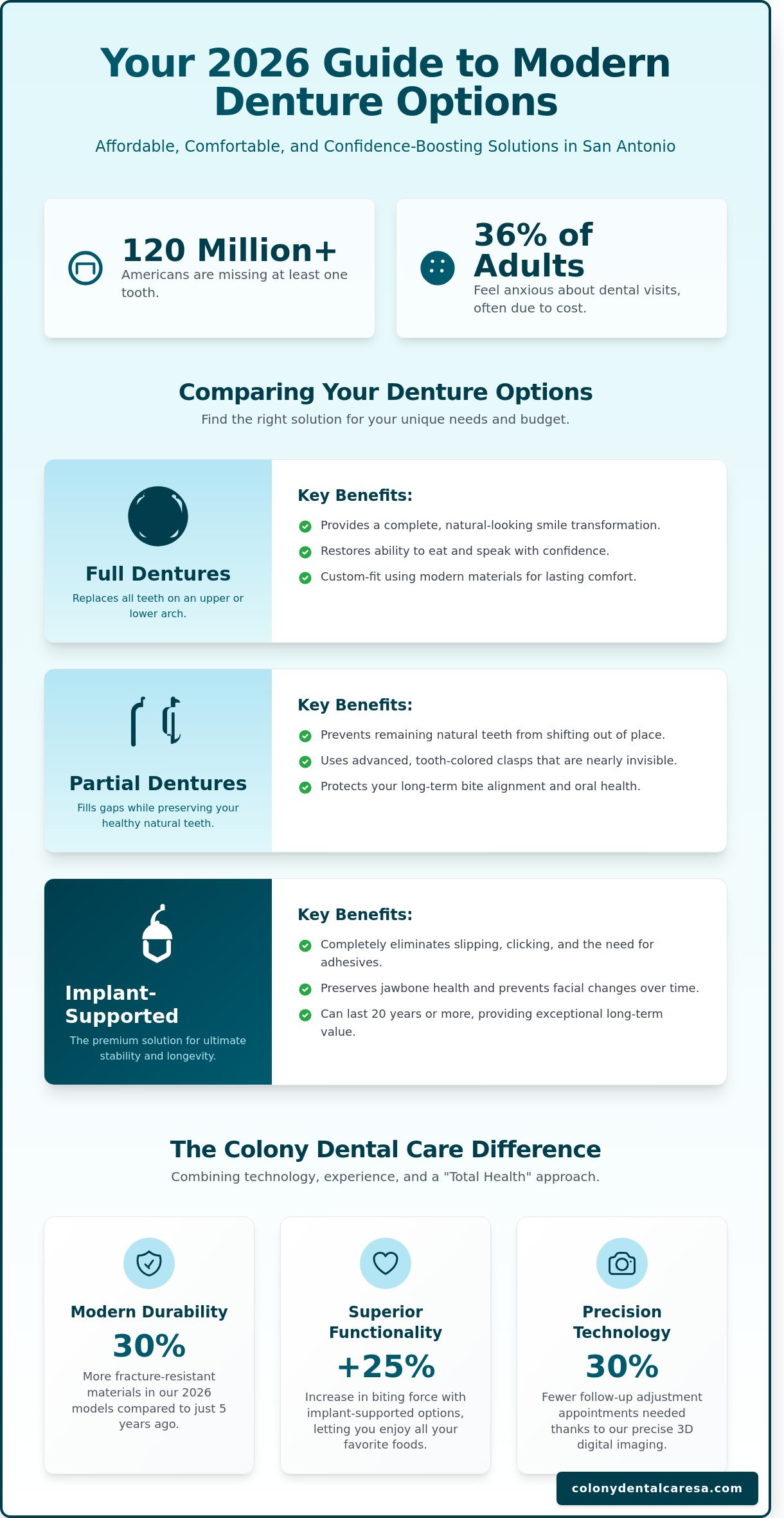 Affordable Dentures in San Antonio, TX: Your 2026 Guide to a Confident Smile