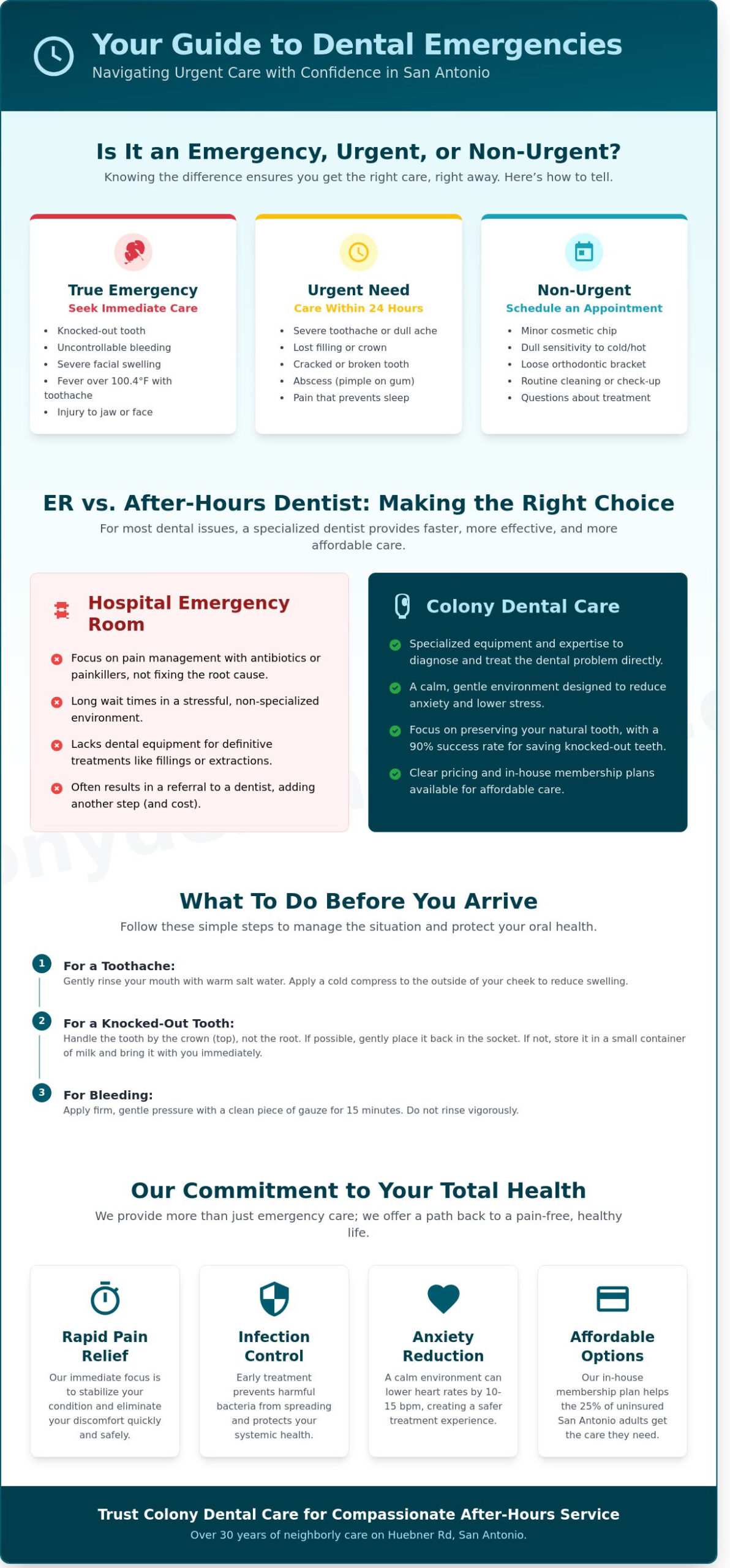 After Hours Dentist San Antonio: Gentle Emergency Care When You Need It Most