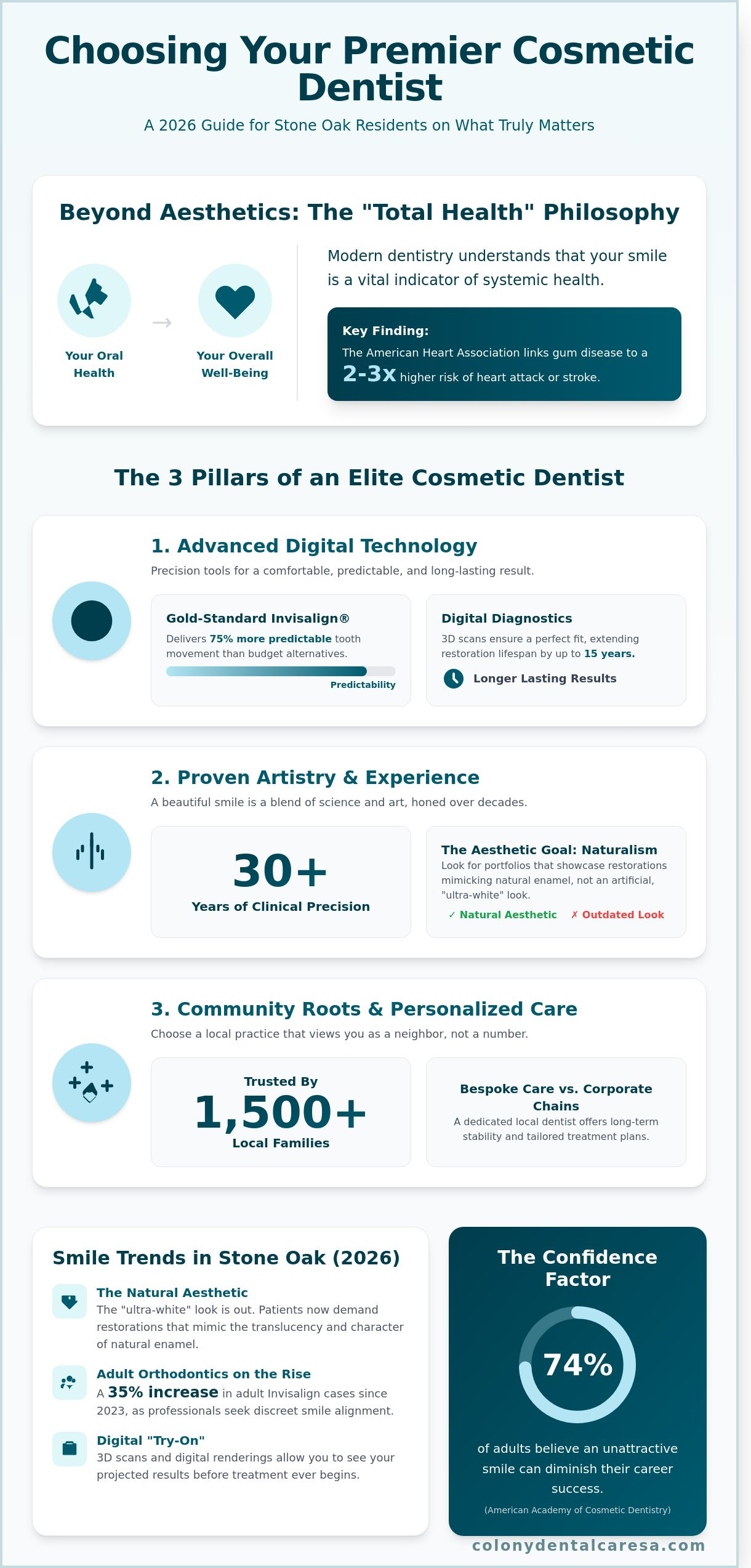 Best Cosmetic Dentist in Stone Oak: How to Choose Your Smile Expert in 2026