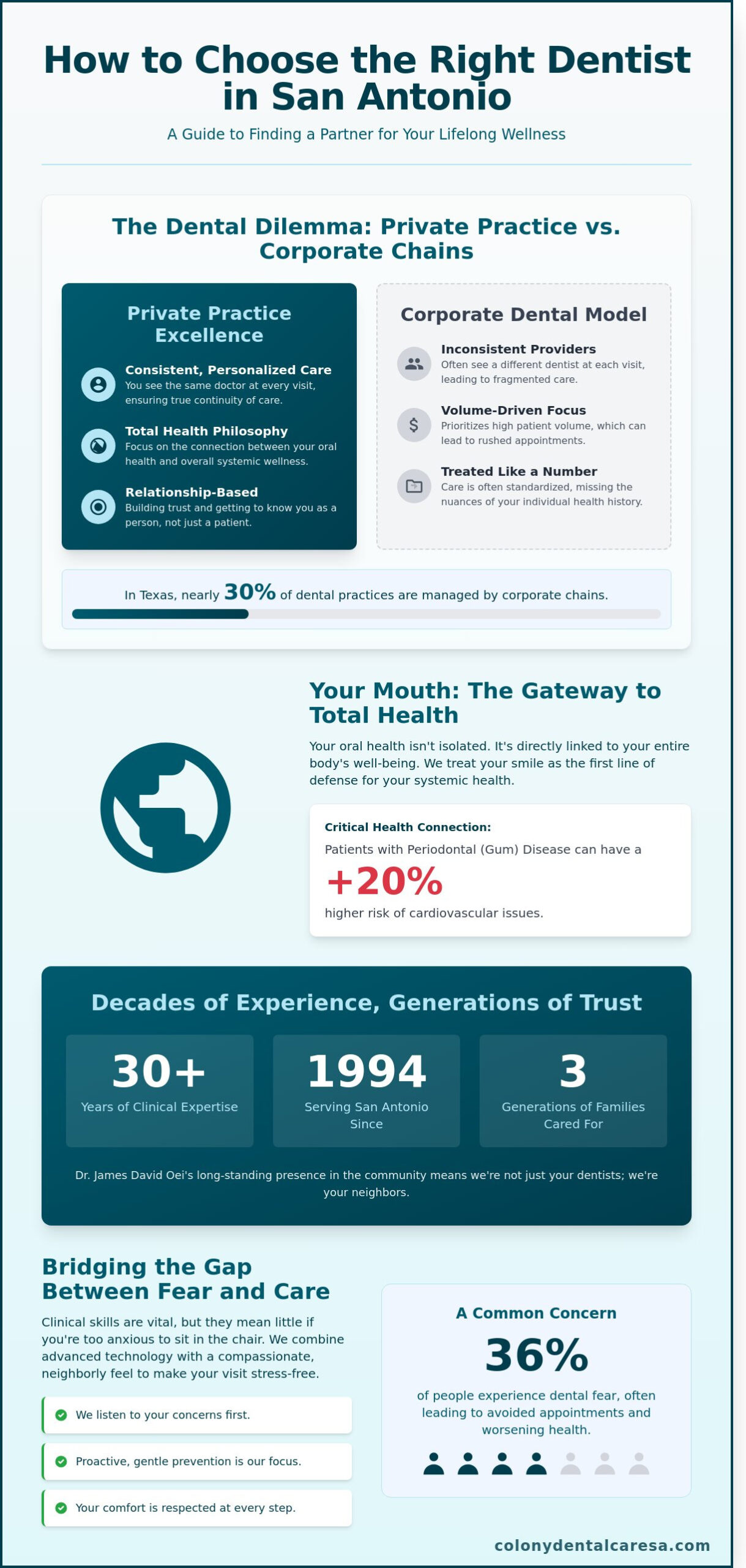 Comprehensive Guide to Finding the Best Dentist in San Antonio, TX (2026)