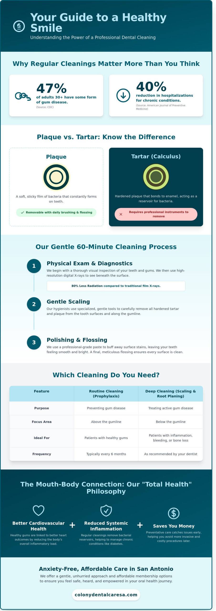 Dental Cleaning in San Antonio, TX: Your Guide to a Healthier Smile