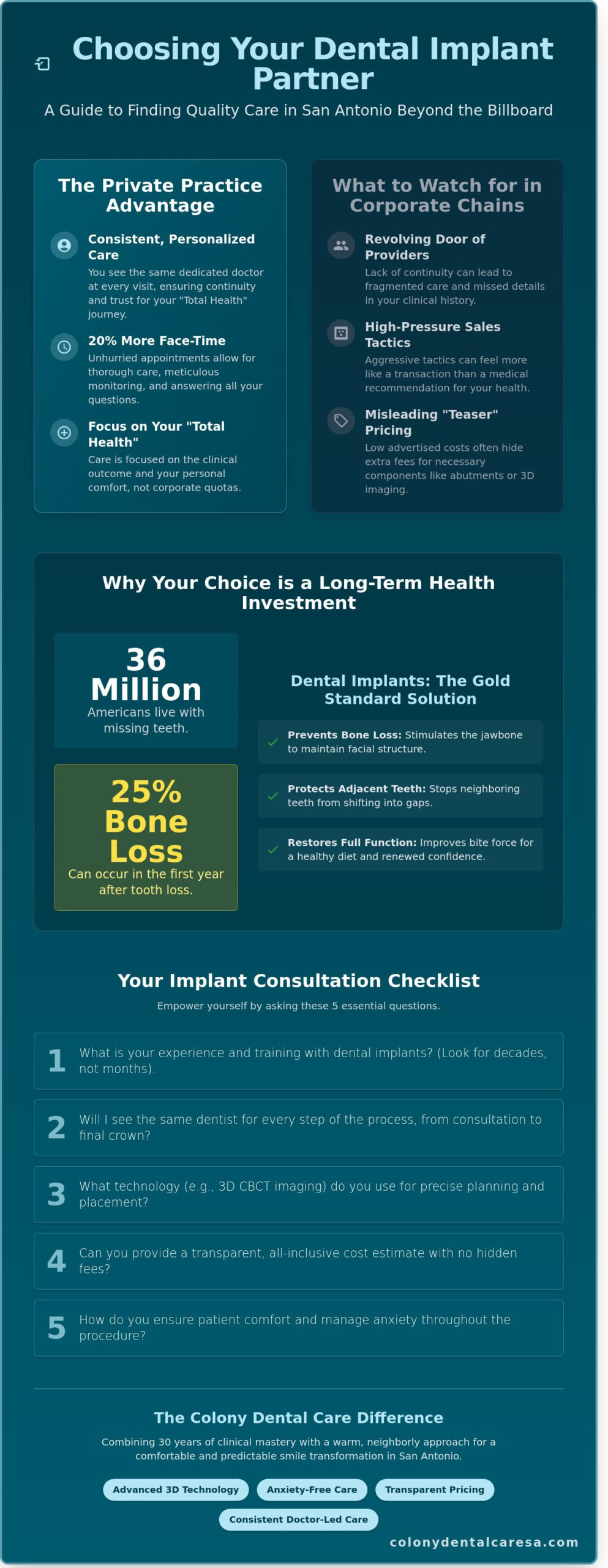 Dental Implant Dentist Near Me in San Antonio: How to Choose the Best Practice