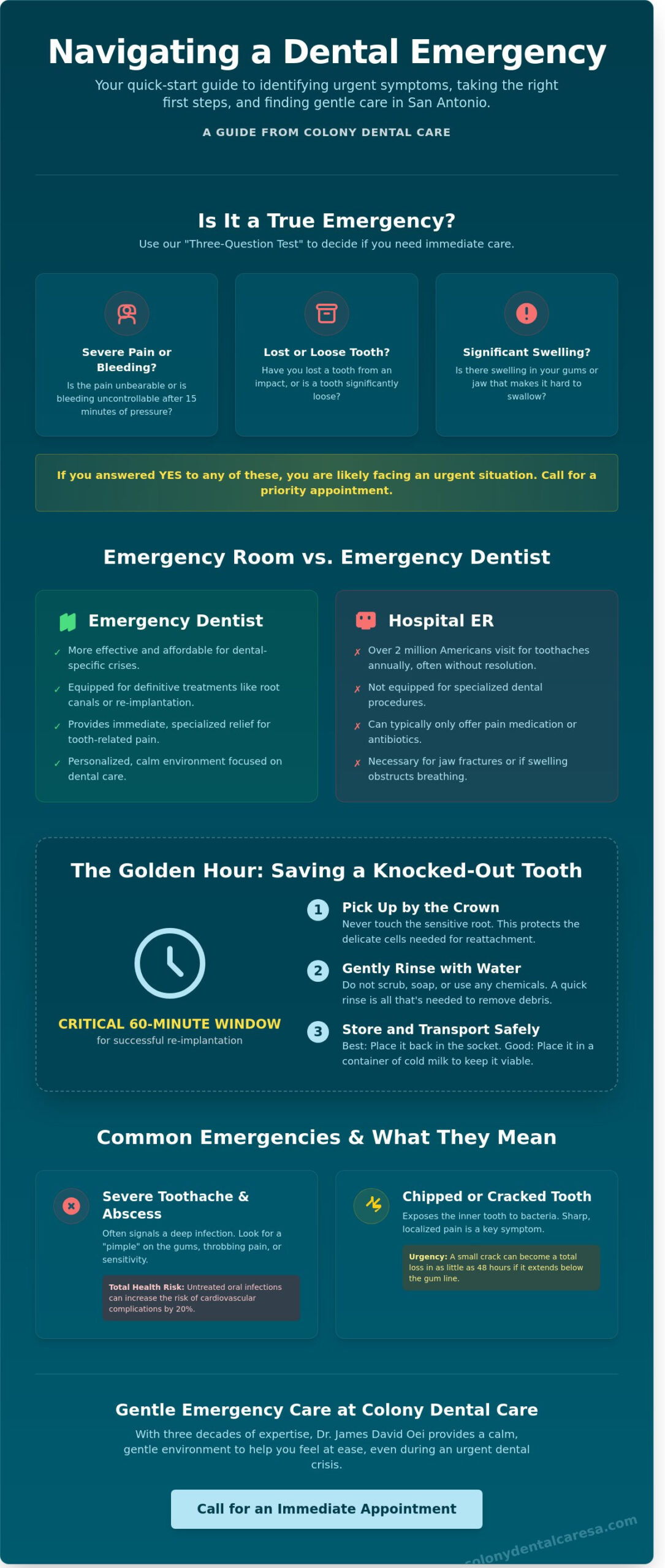 Emergency Dental Care in San Antonio, TX: Your Complete FAQ Guide