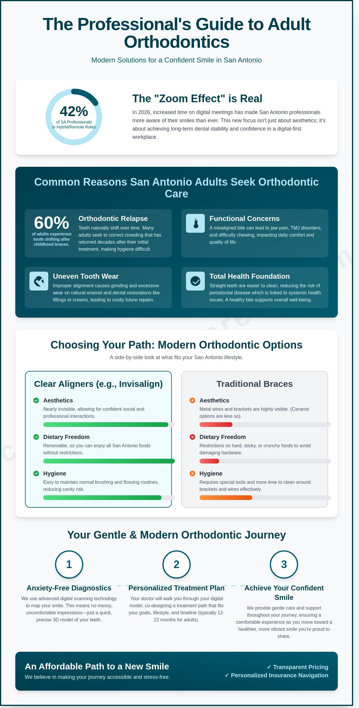 Adult Braces in San Antonio: Finding the Right Path to Your Best Smile in 2026