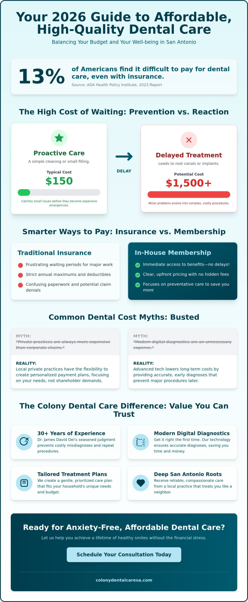 Affordable Dental Care in San Antonio, TX: Your 2026 Guide to Quality Savings