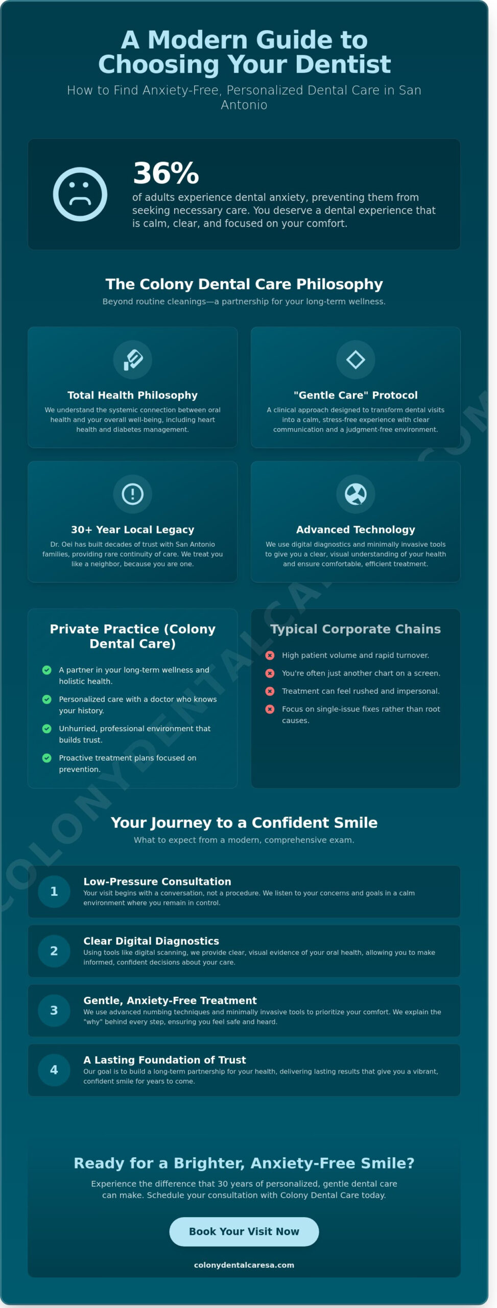 Best Dentist in San Antonio: Why Experience and Gentle Care Matter in 2026