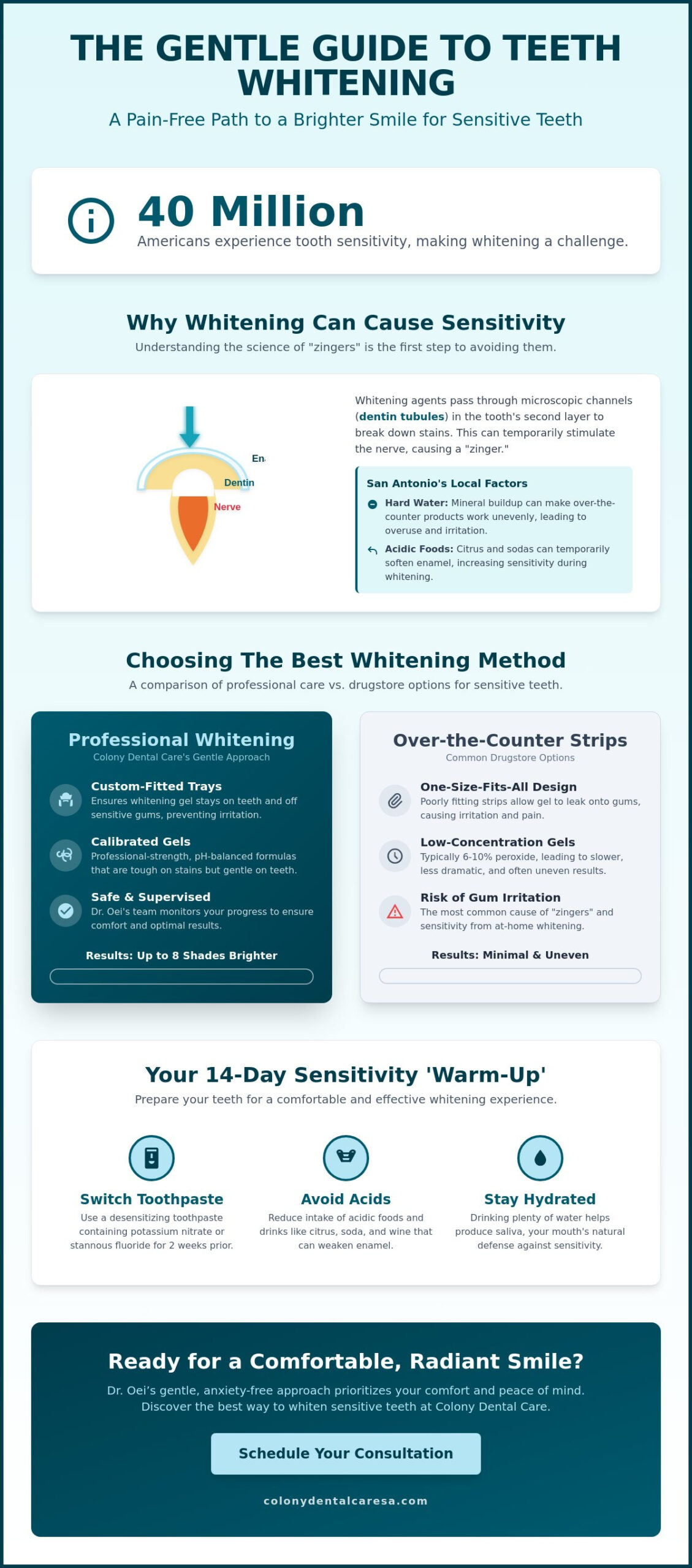 Best Way to Whiten Sensitive Teeth: A Gentle San Antonio Guide for 2026