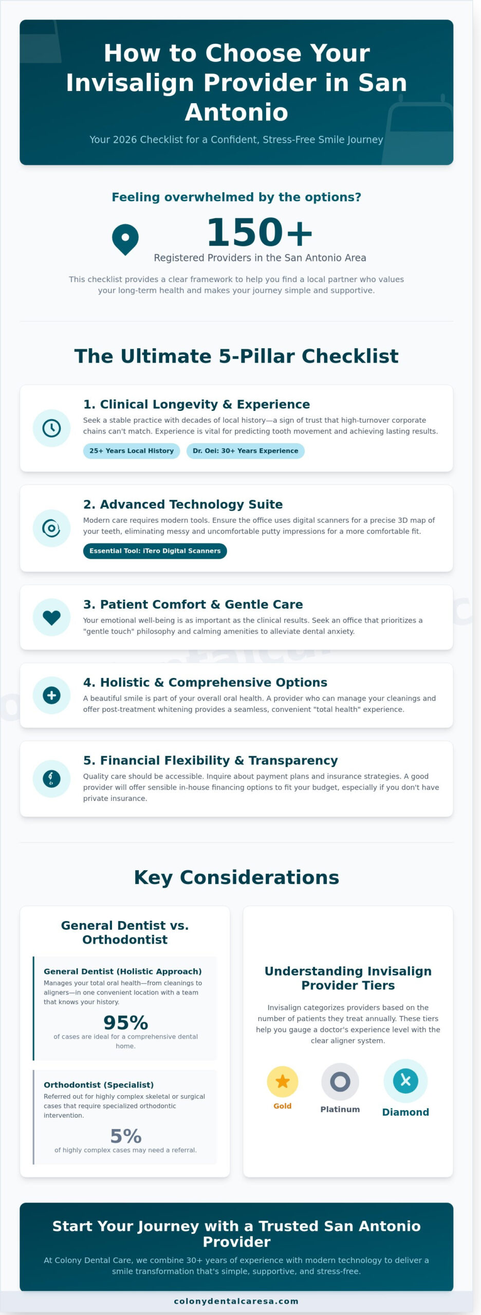 Choosing the Best Invisalign Provider in San Antonio, TX: Your 2026 Checklist