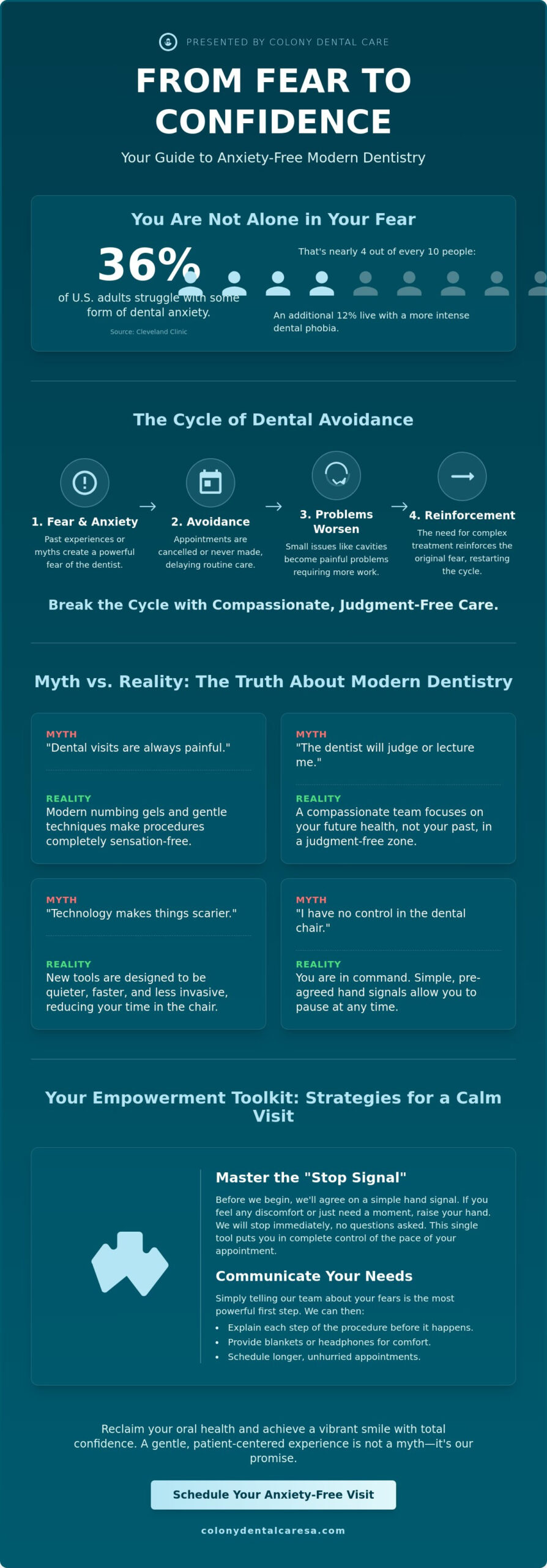 Conquering Dental Phobia: A Myth-Busting Guide to Gentle Care in San Antonio