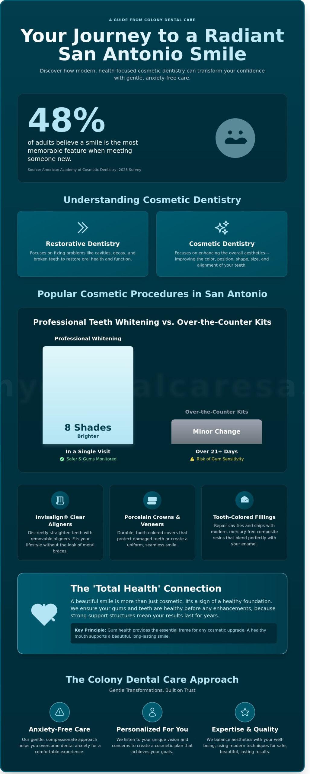 Cosmetic Dentist in San Antonio: Enhancing Your Smile with Gentle Care