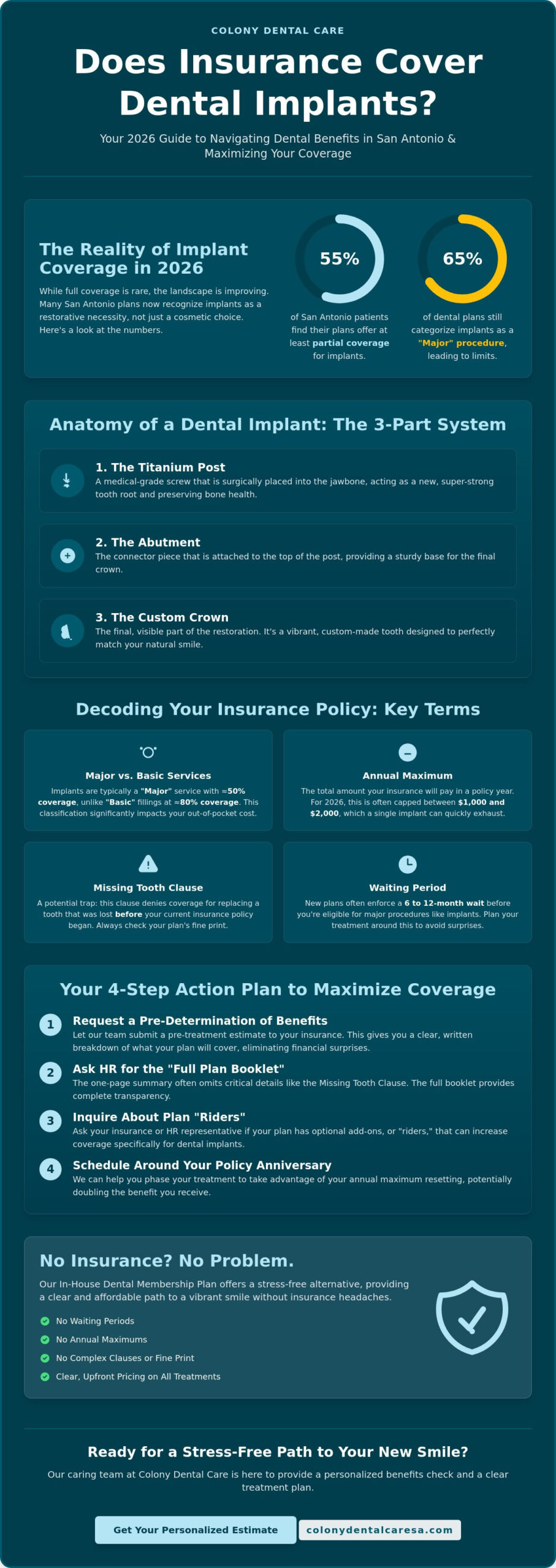Does Insurance Cover Dental Implants in San Antonio? Your 2026 Guide