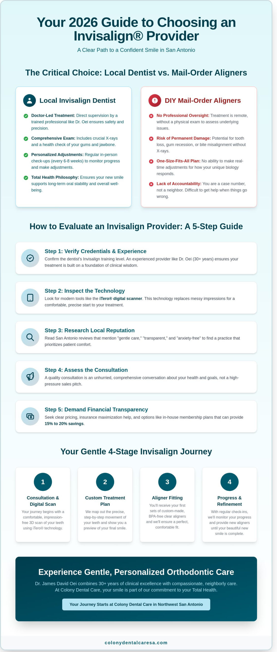 Finding the Best Invisalign Dentist Near Me in San Antonio, TX: 2026 Patient Guide