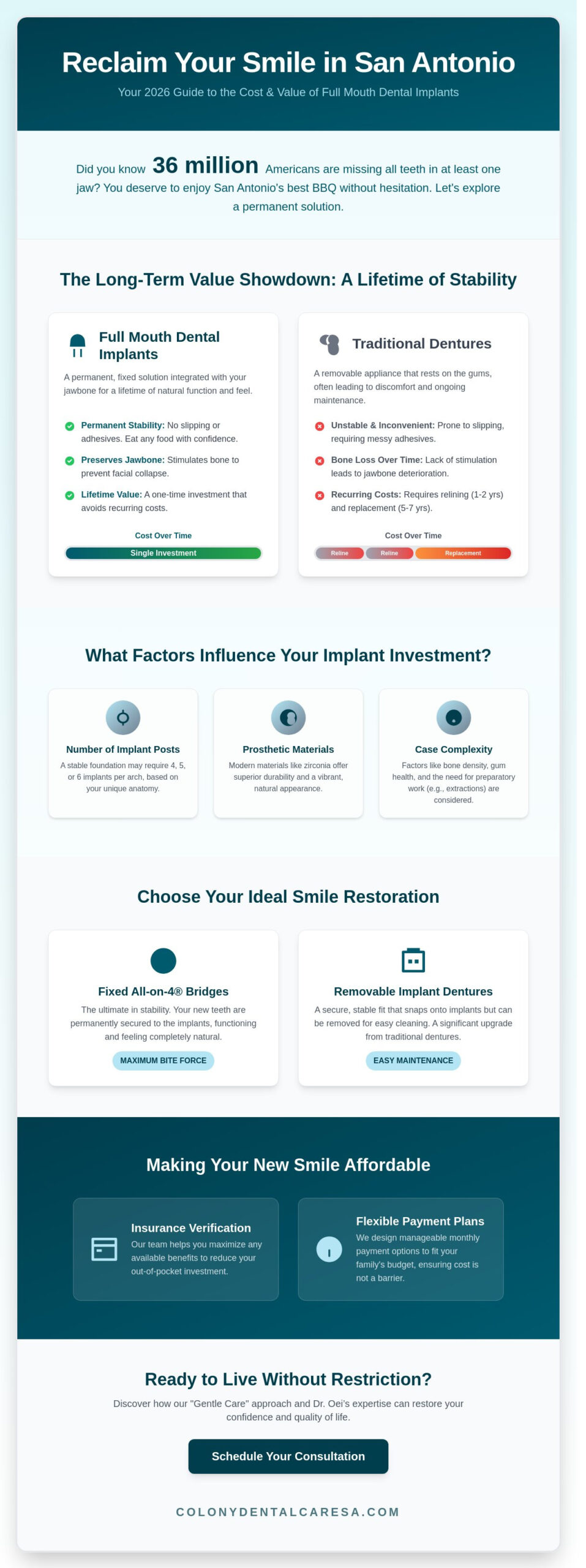 Full Mouth Dental Implants Cost in San Antonio: 2026 Comprehensive Guide