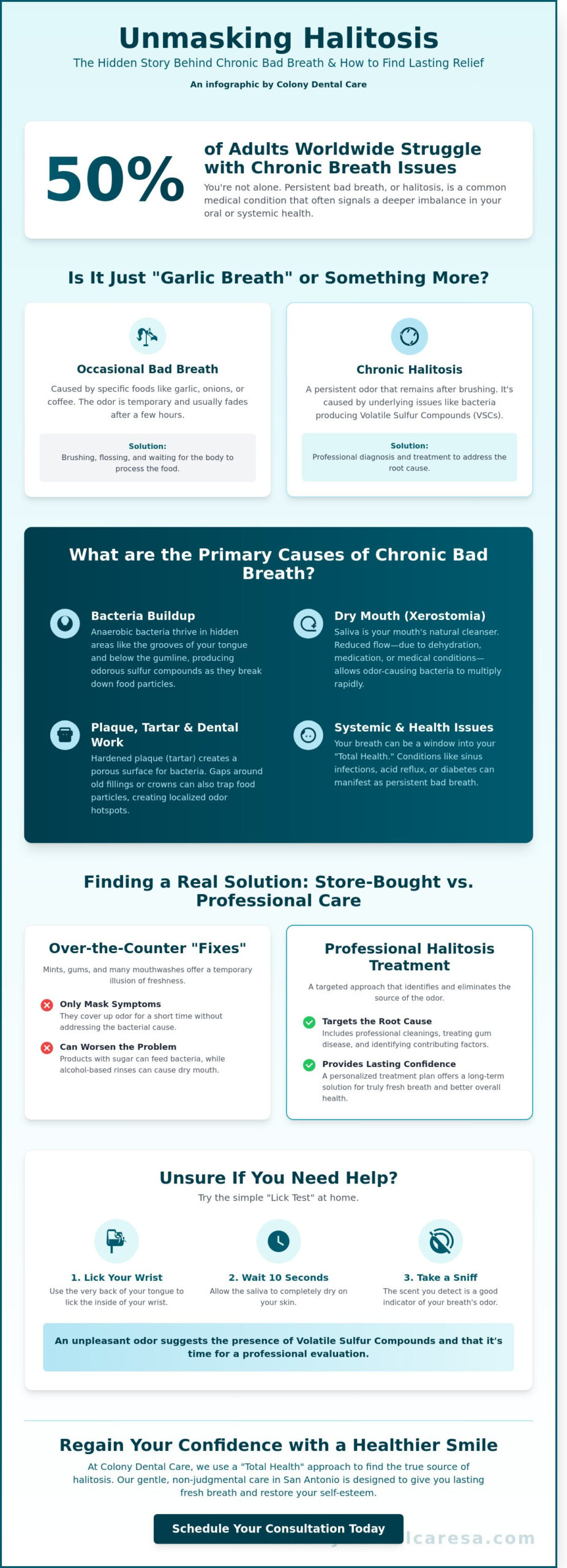 Halitosis Treatment in San Antonio, TX: Your Guide to Fresh Breath and Total Health