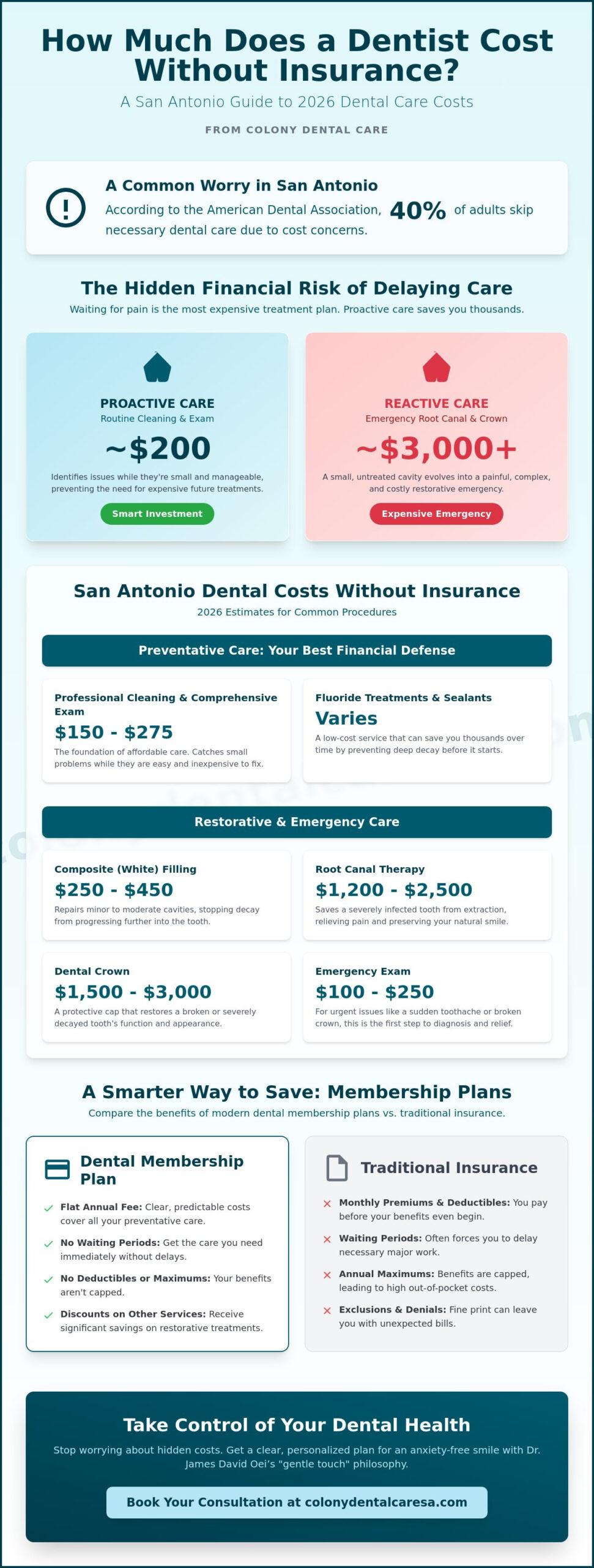 How Much Does a Dentist Cost Without Insurance in San Antonio, TX? (2026 Guide)