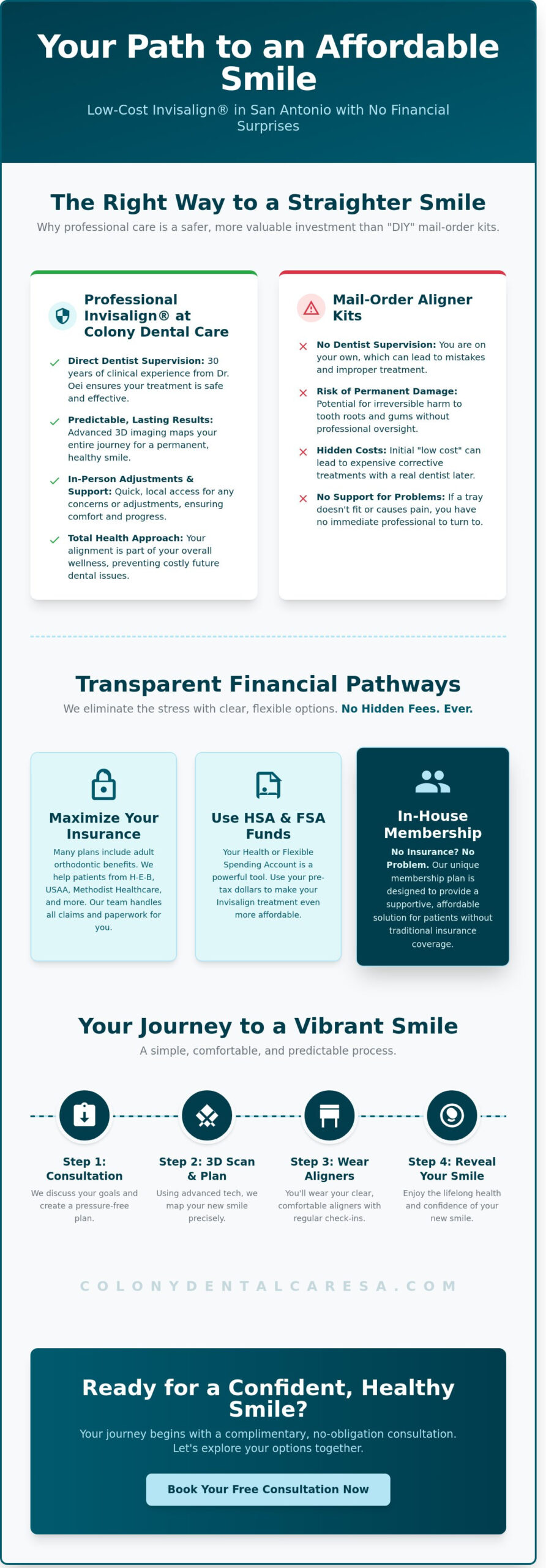 Low Cost Invisalign in San Antonio: Affordable Paths to a Confident Smile (2026)