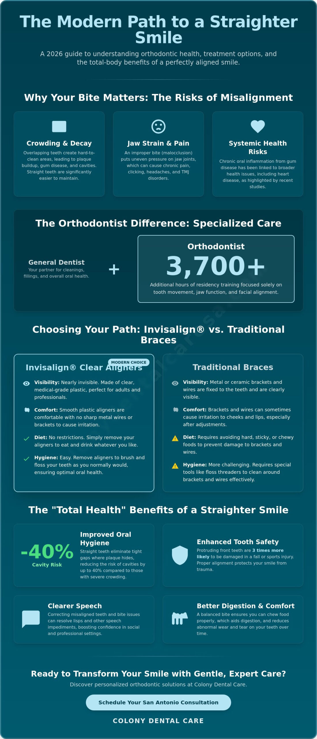 Orthodontist San Antonio: Your 2026 Guide to a Straighter, Healthier Smile