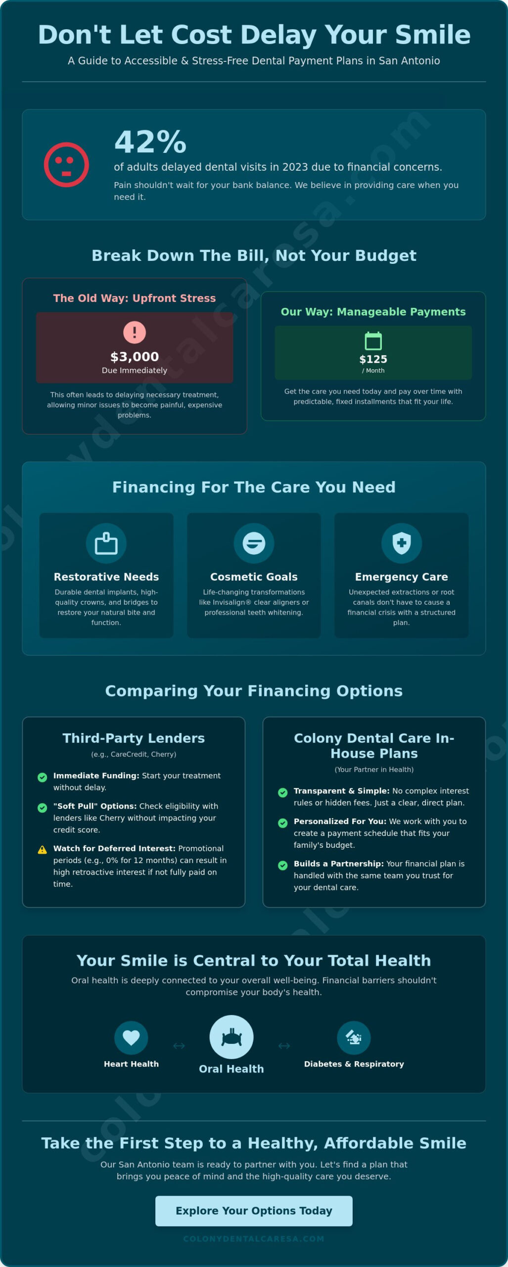Payment Plans for Dental Work in San Antonio: Affording Your Best Smile in 2026