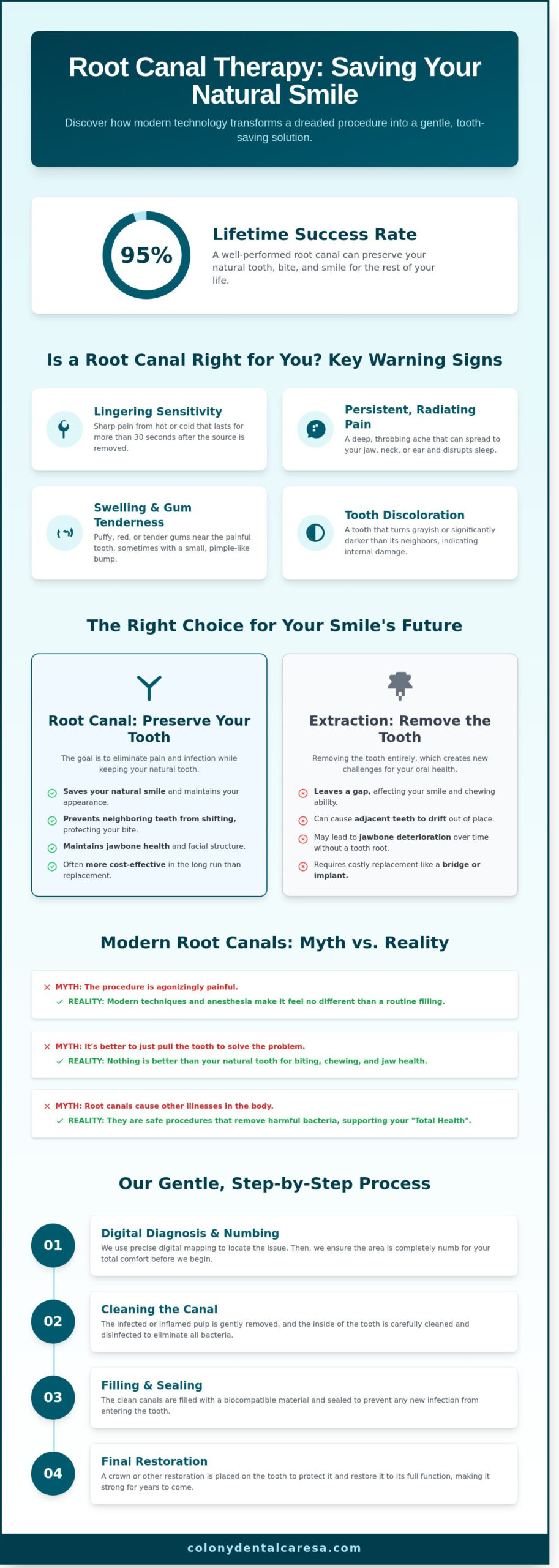 Root Canal Treatment in San Antonio, TX: A Gentle Guide to Saving Your Smile (2026)