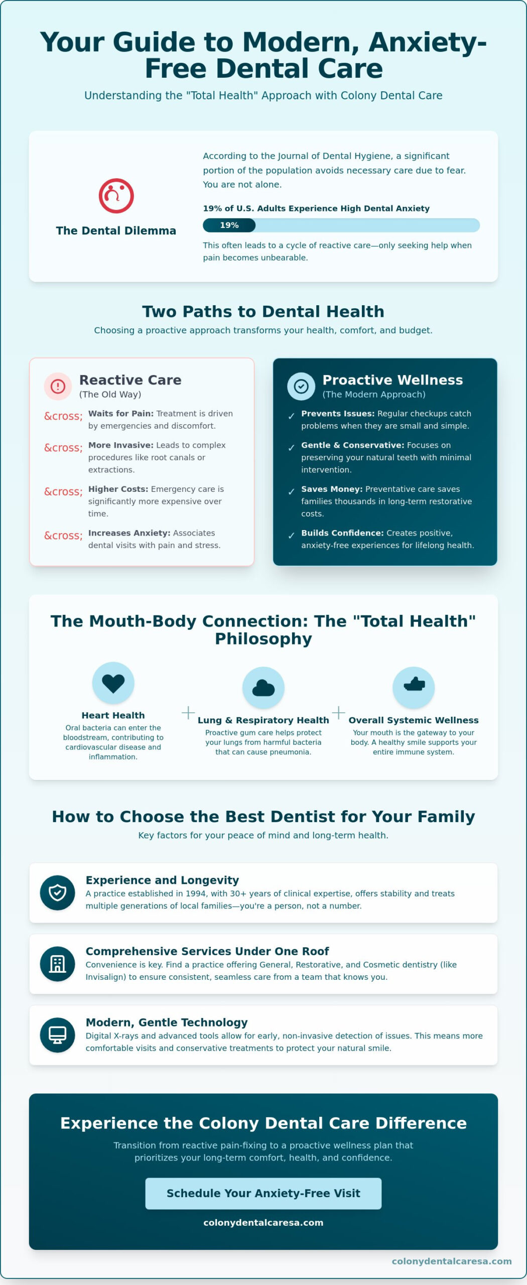 Your Trusted Dentist in San Antonio, TX: A Guide to Personalized Oral Care