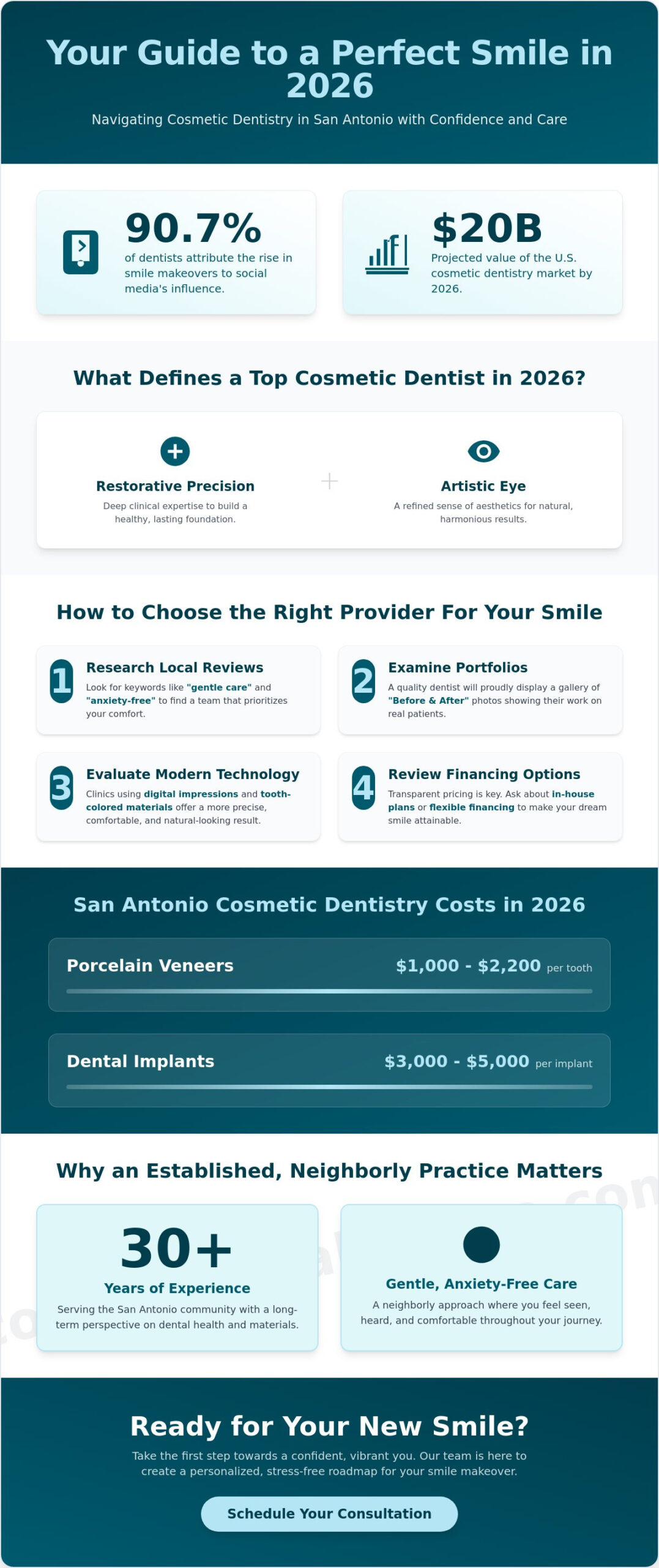 Best Cosmetic Dentist Near Me: Finding Expert, Gentle Smile Care in San Antonio (2026)