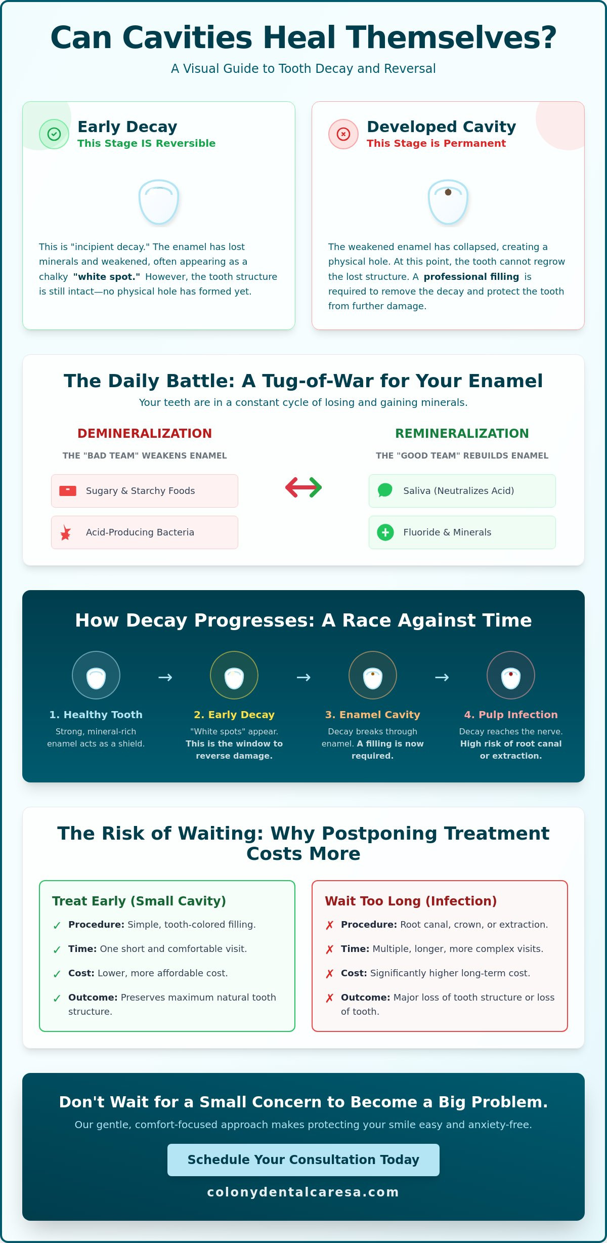 Can Cavities Go Away on Their Own? Understanding Tooth Decay in 2026