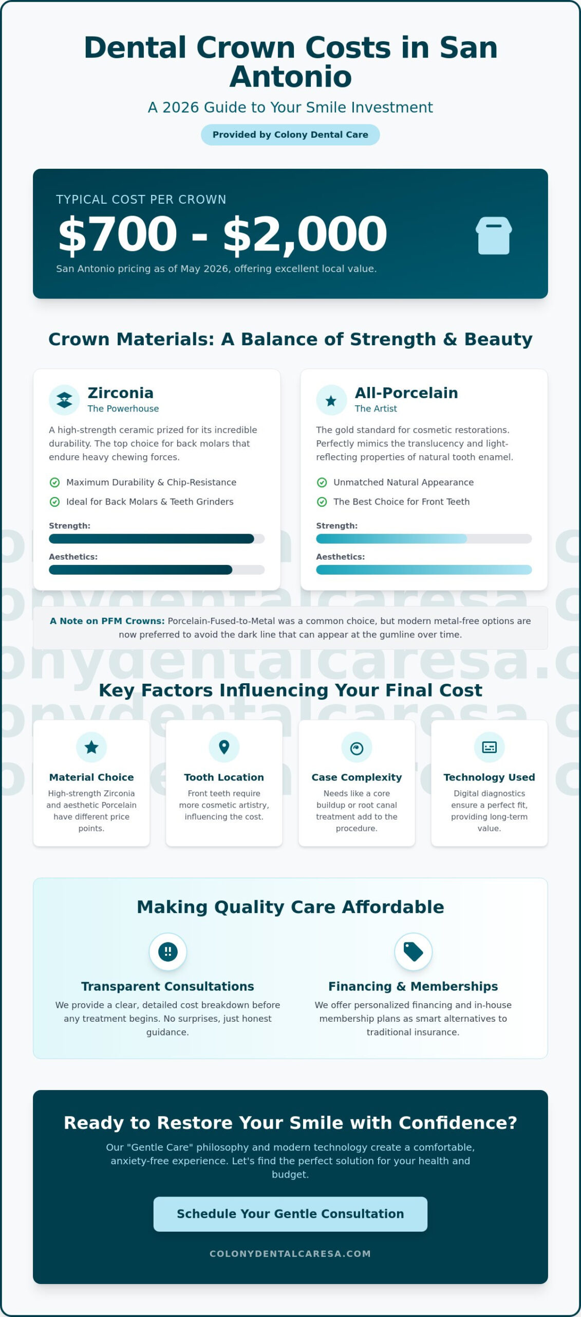 How Much Does a Dental Crown Cost in San Antonio? 2026 Price & Value Guide