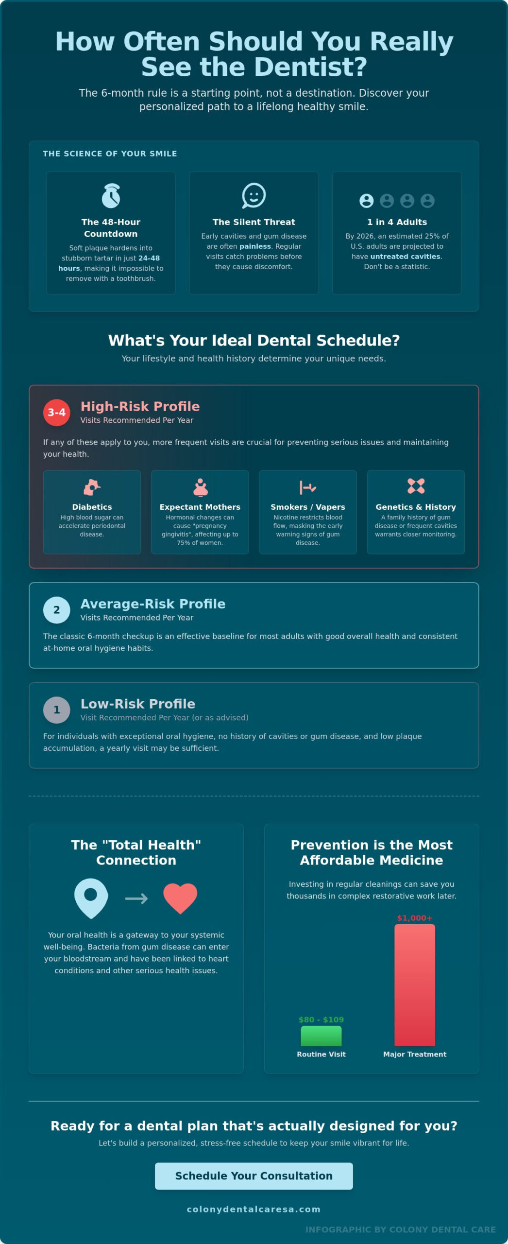How Often Should You Go to the Dentist? Your 2026 Guide to Optimal Oral Health