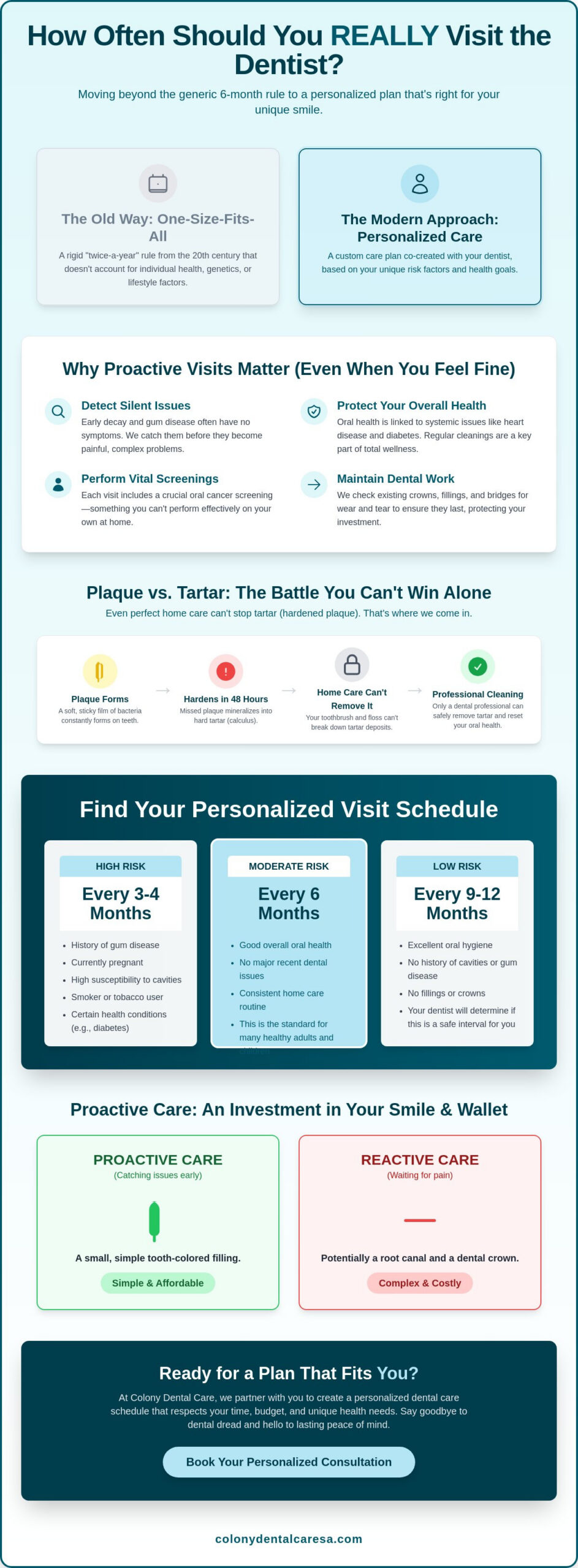 How Often Should You Visit the Dentist? Your 2026 Guide to Personalized Oral Health