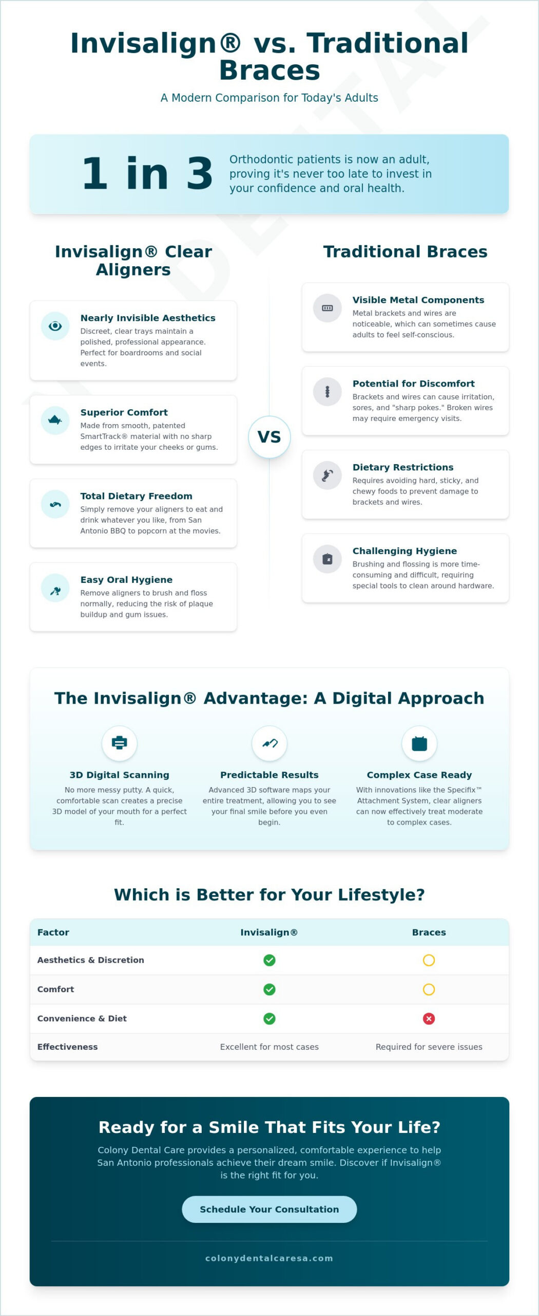 Invisalign vs Braces: Which Is Better for Adults in San Antonio?