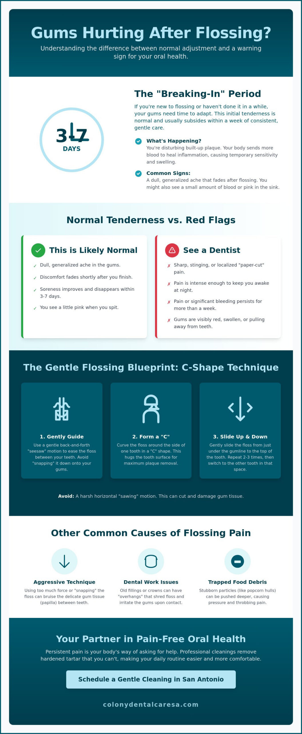 Is It Normal for Gums to Hurt After Flossing? A Reassuring Guide to Gum Comfort