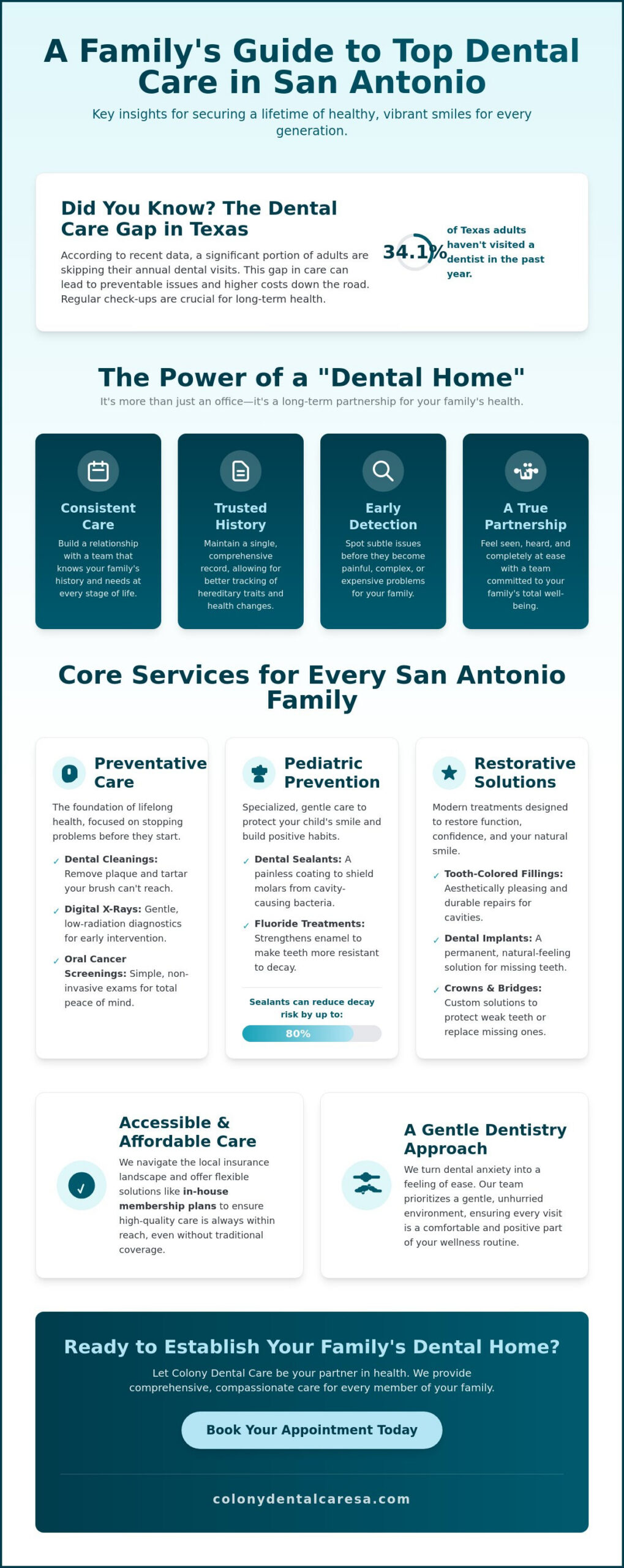 Top Family Dental Services in San Antonio: Your 2026 Guide to Multi-Generational Care