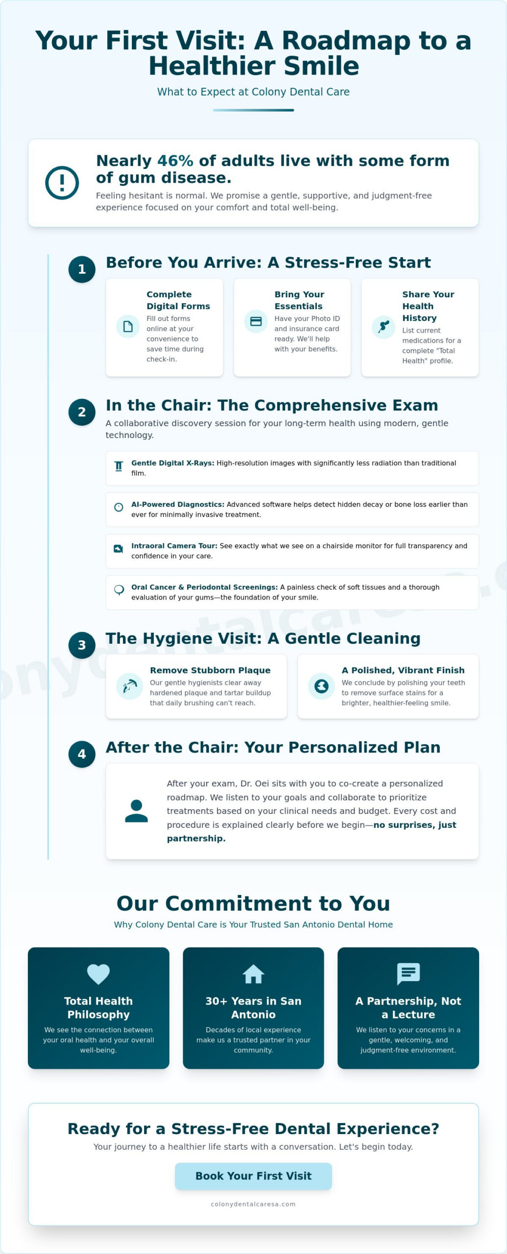 What to Expect at Your First Dental Visit: A Reassuring Guide