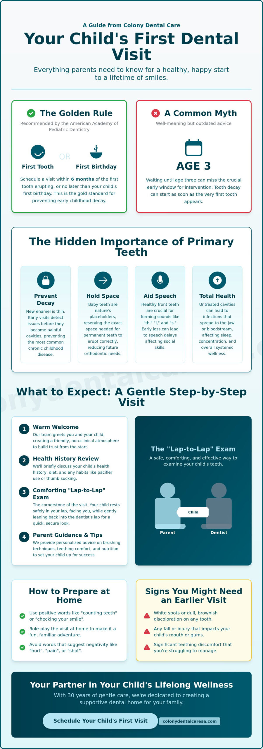 When Should Kids First See a Dentist? A Reassuring Guide for Parents (2026)