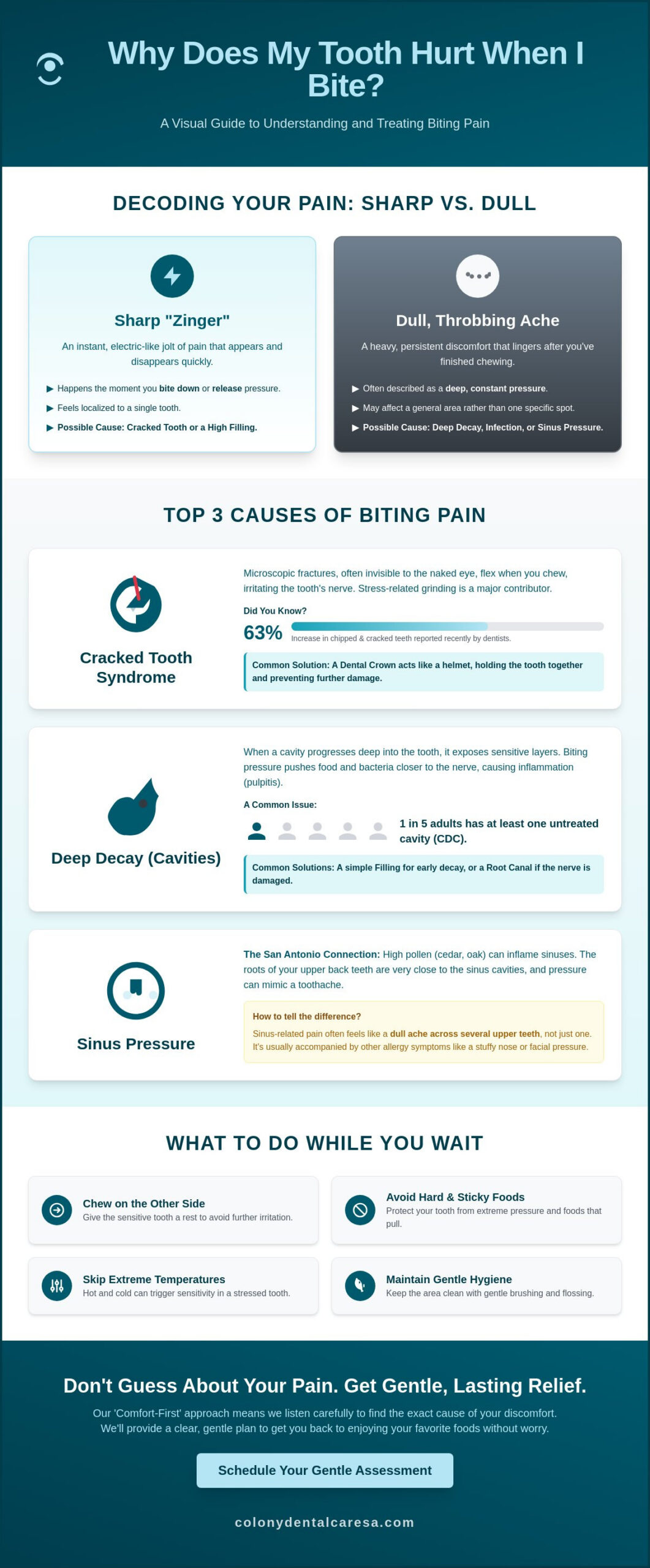 Why Does My Tooth Hurt When I Bite? Causes & Treatment in San Antonio