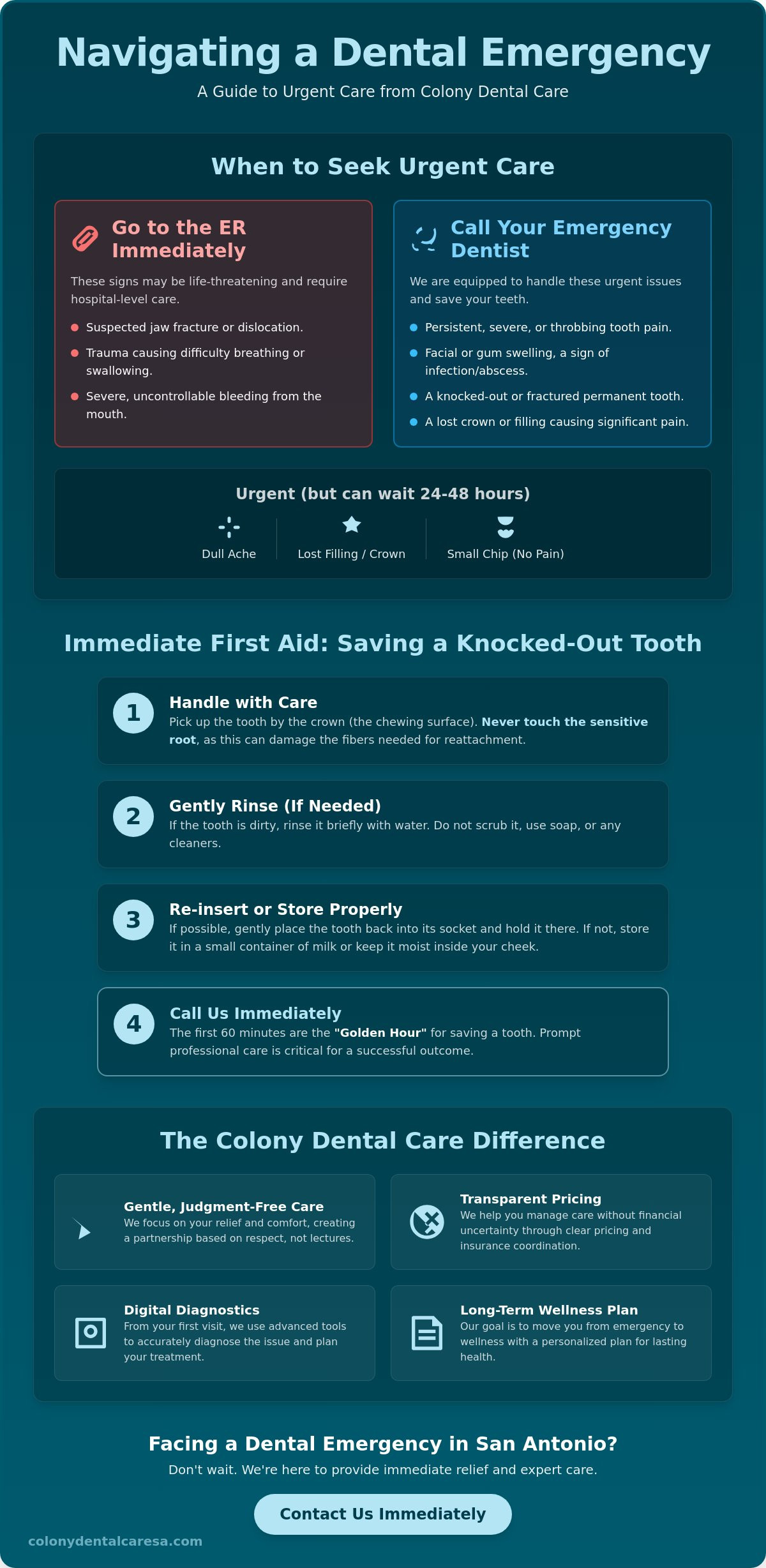 Emergency Dentist in San Antonio: Compassionate Urgent Care for Your Peace of Mind (2026)