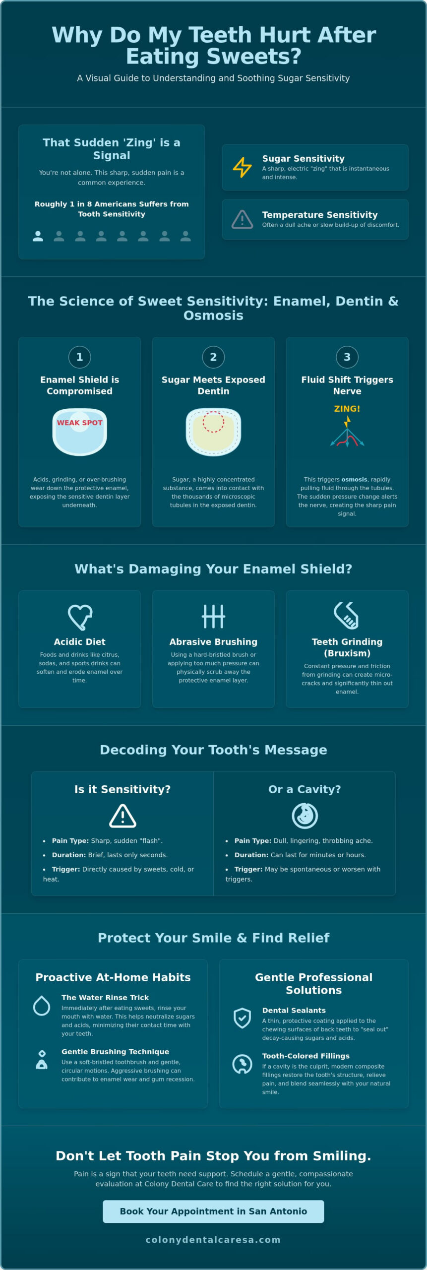 Why Does My Tooth Hurt After Eating Sweets? (2026 Guide)