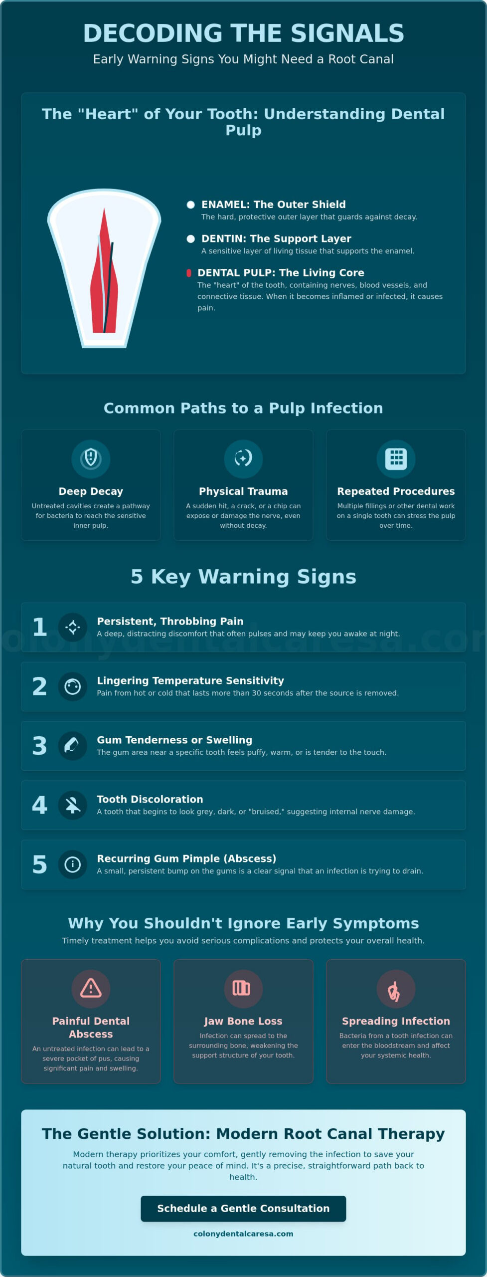 What Are the Early Signs of a Root Canal Infection?