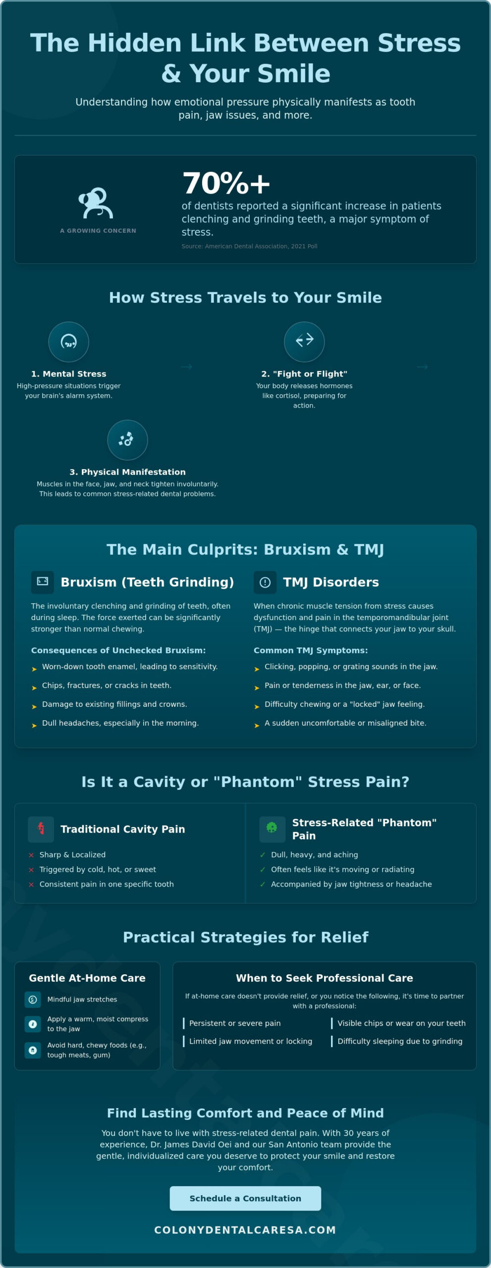 Can Stress Cause Tooth Pain or Jaw Issues? Understanding the Mind-Body Connection