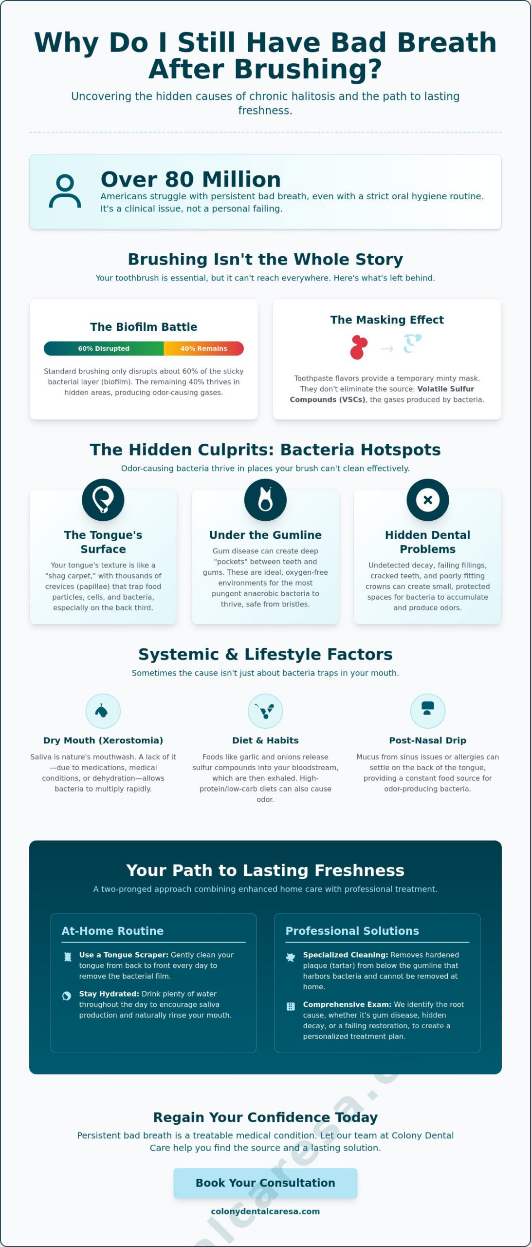 Why Do I Have Bad Breath Even After Brushing Understanding Persistent Halitosis in 2026 - Infographic - Colony Dental Caresa Why Do I Have Bad Breath Even After Brushing? Understanding Persistent Halitosis in 2026
