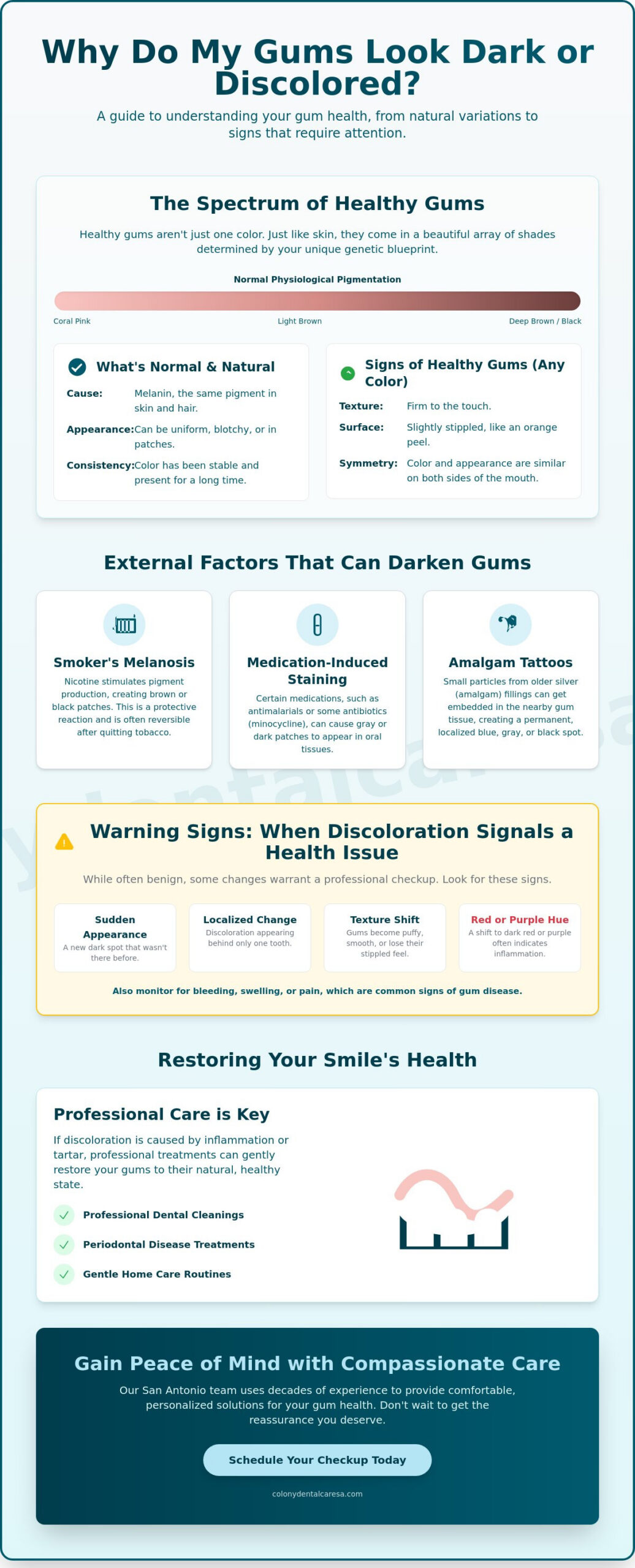 Why Do My Gums Look Dark or Discolored? Causes and Reassuring Solutions