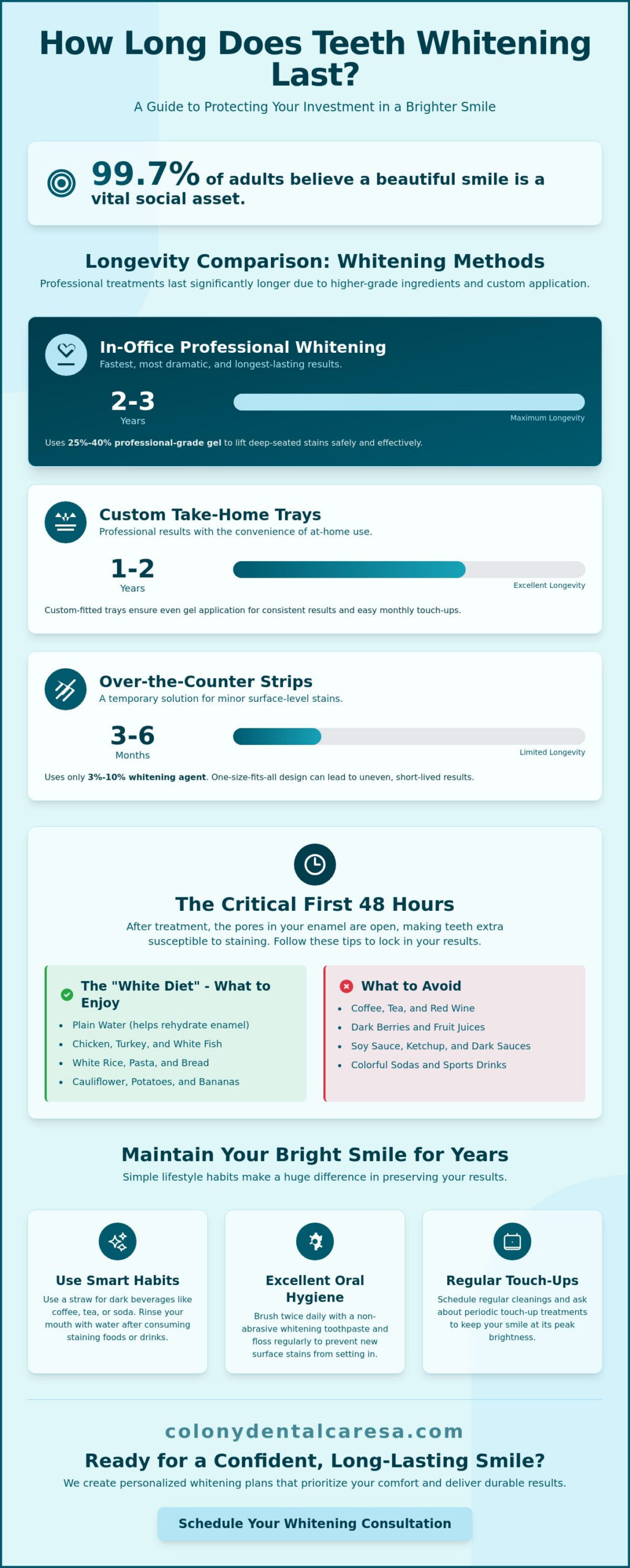 How Long Does Teeth Whitening Last? Your 2026 Guide to a Lasting San Antonio Smile