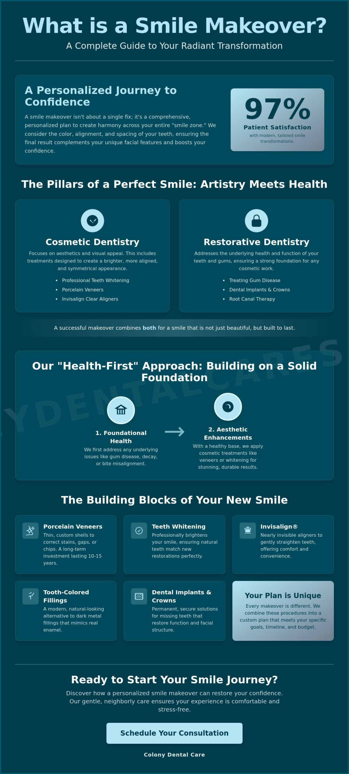 What Is a Smile Makeover? Everything You Need to Know for 2026