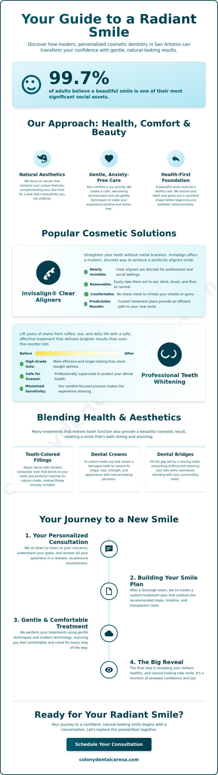 Cosmetic Dentistry in San Antonio: Your Guide to a Radiant, Confident Smile