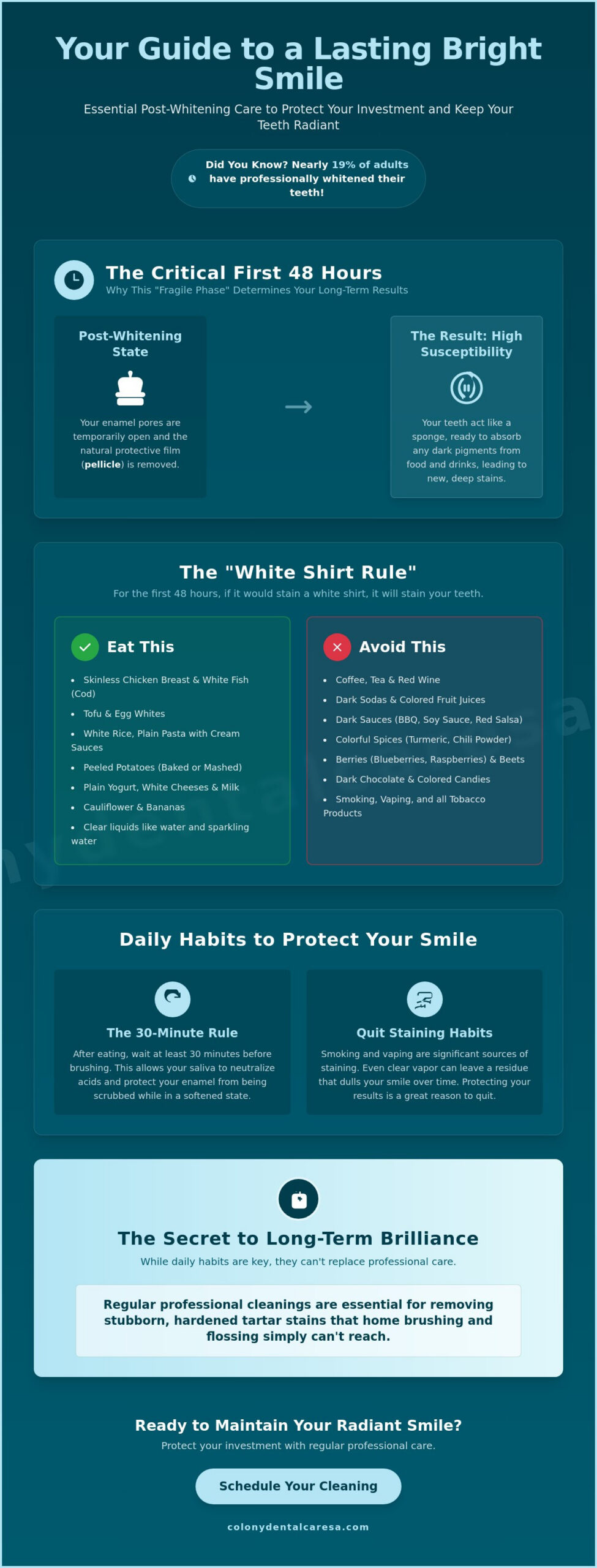 How to Maintain White Teeth After Treatment: A San Antonio Guide