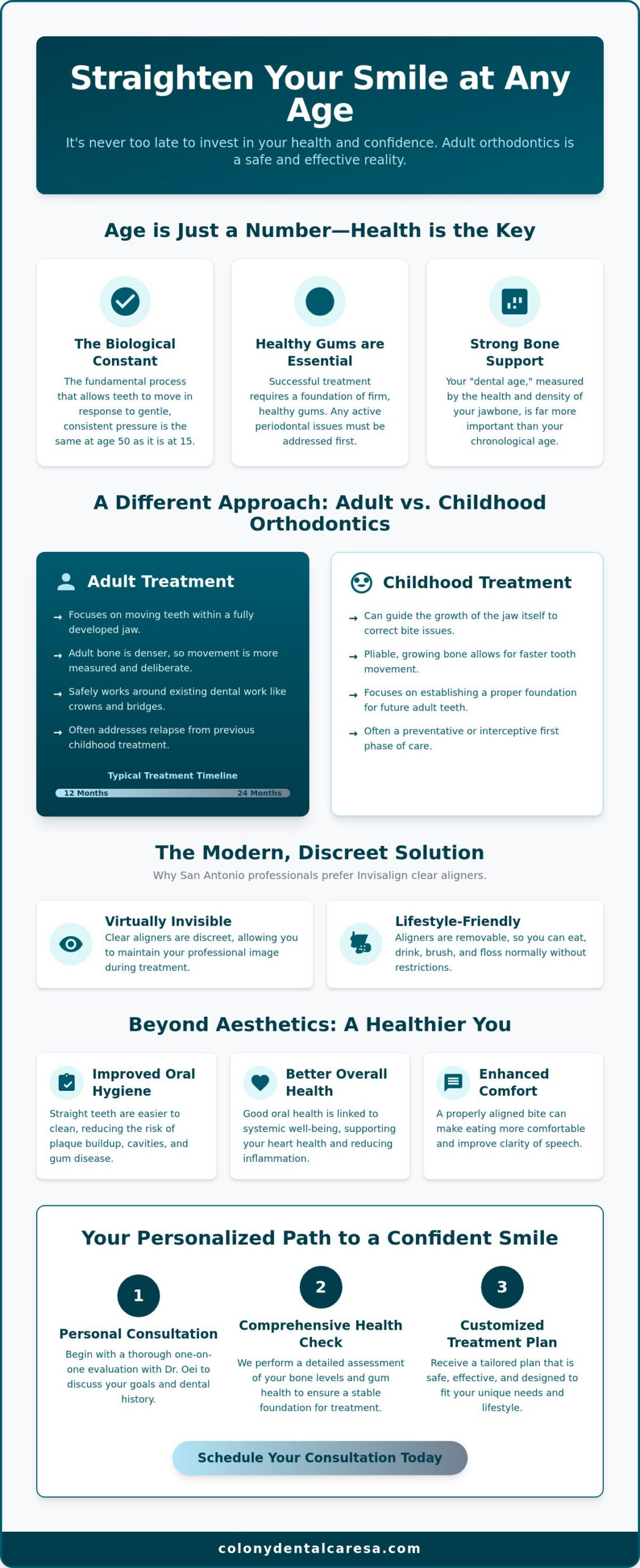 Can You Straighten Teeth Later in Life? Your Guide to Adult Orthodontics in San Antonio