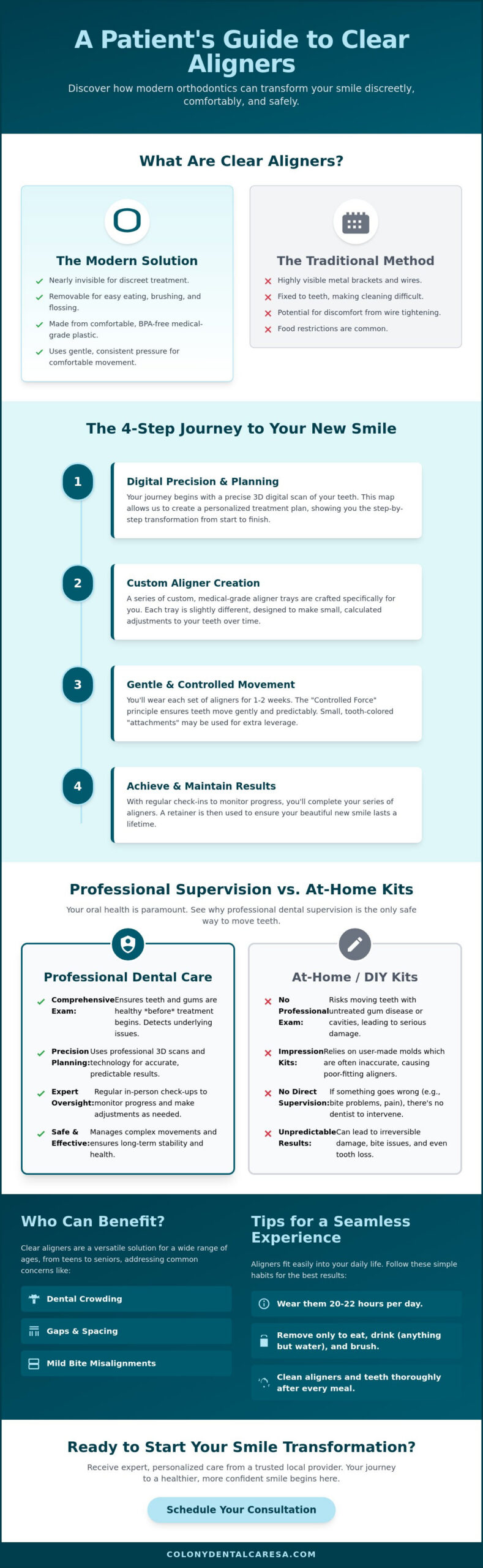 What Are Clear Aligners and How Do They Work? Your Reassuring Guide