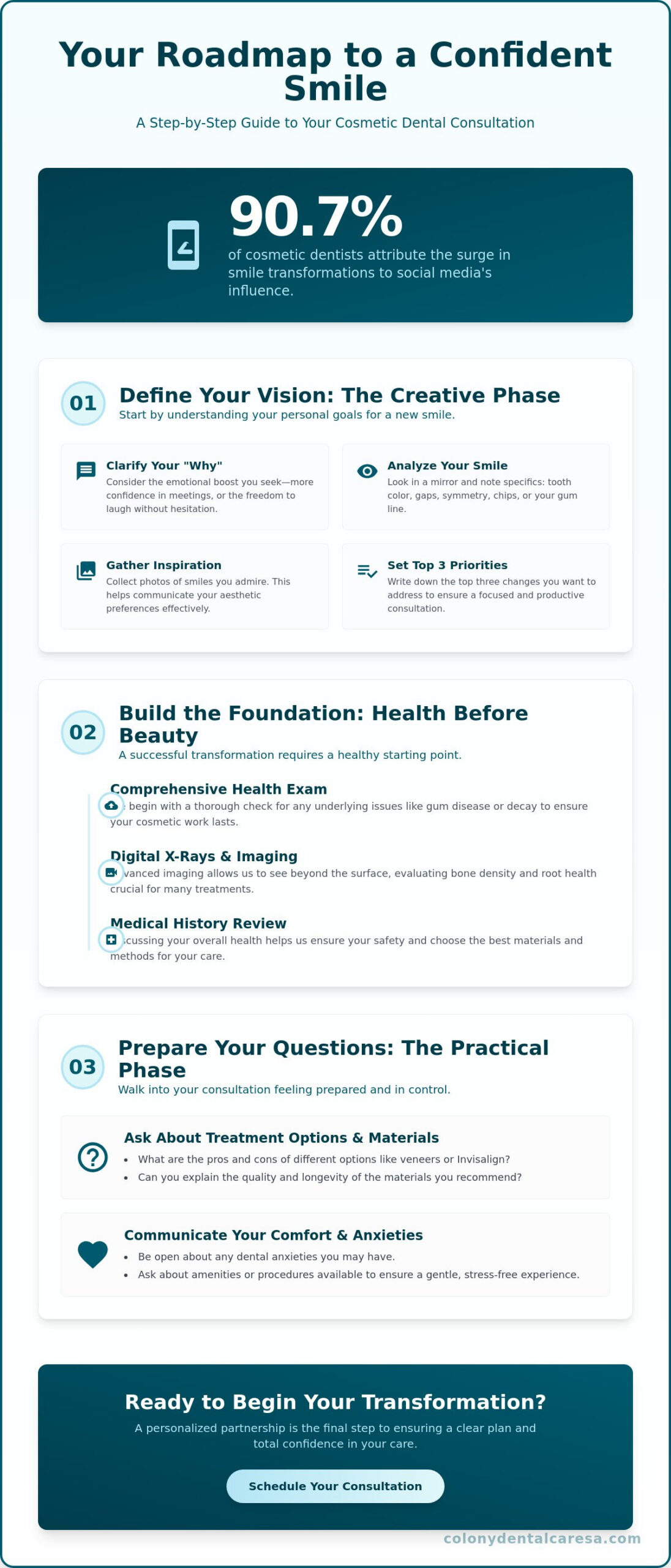 How to Prepare for a Cosmetic Dental Consultation: A Step-by-Step Guide