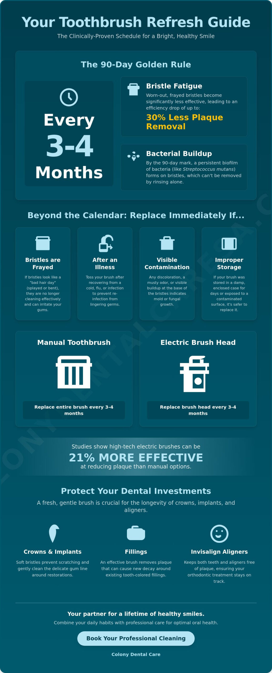 How Often Should You Replace Your Toothbrush? A 2026 Guide to a Healthier Smile