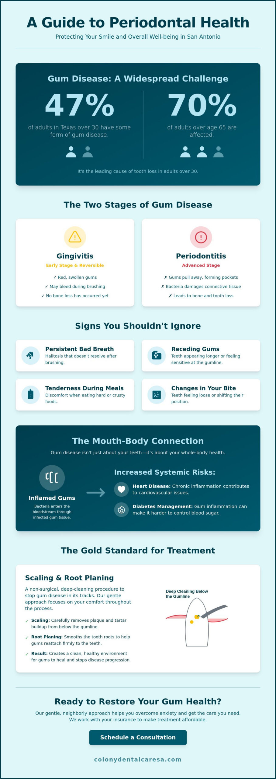 Periodontal Disease Treatment in San Antonio: Restoring Your Health with Gentle Care